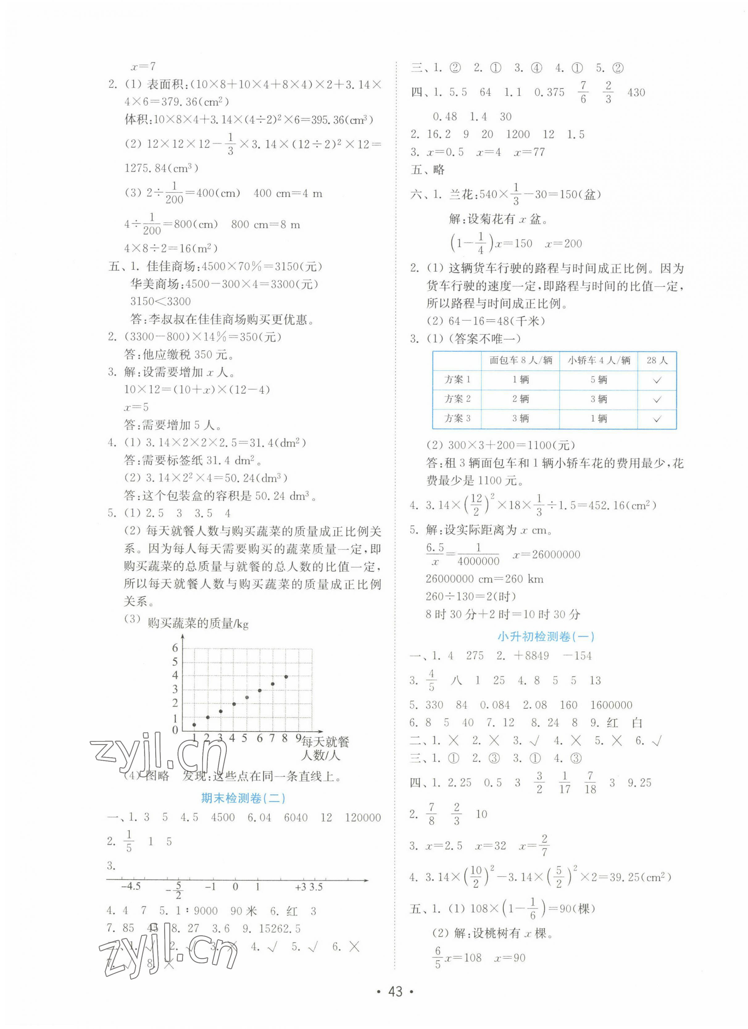 2022年金鑰匙小學數(shù)學試卷六年級下冊人教版 參考答案第3頁