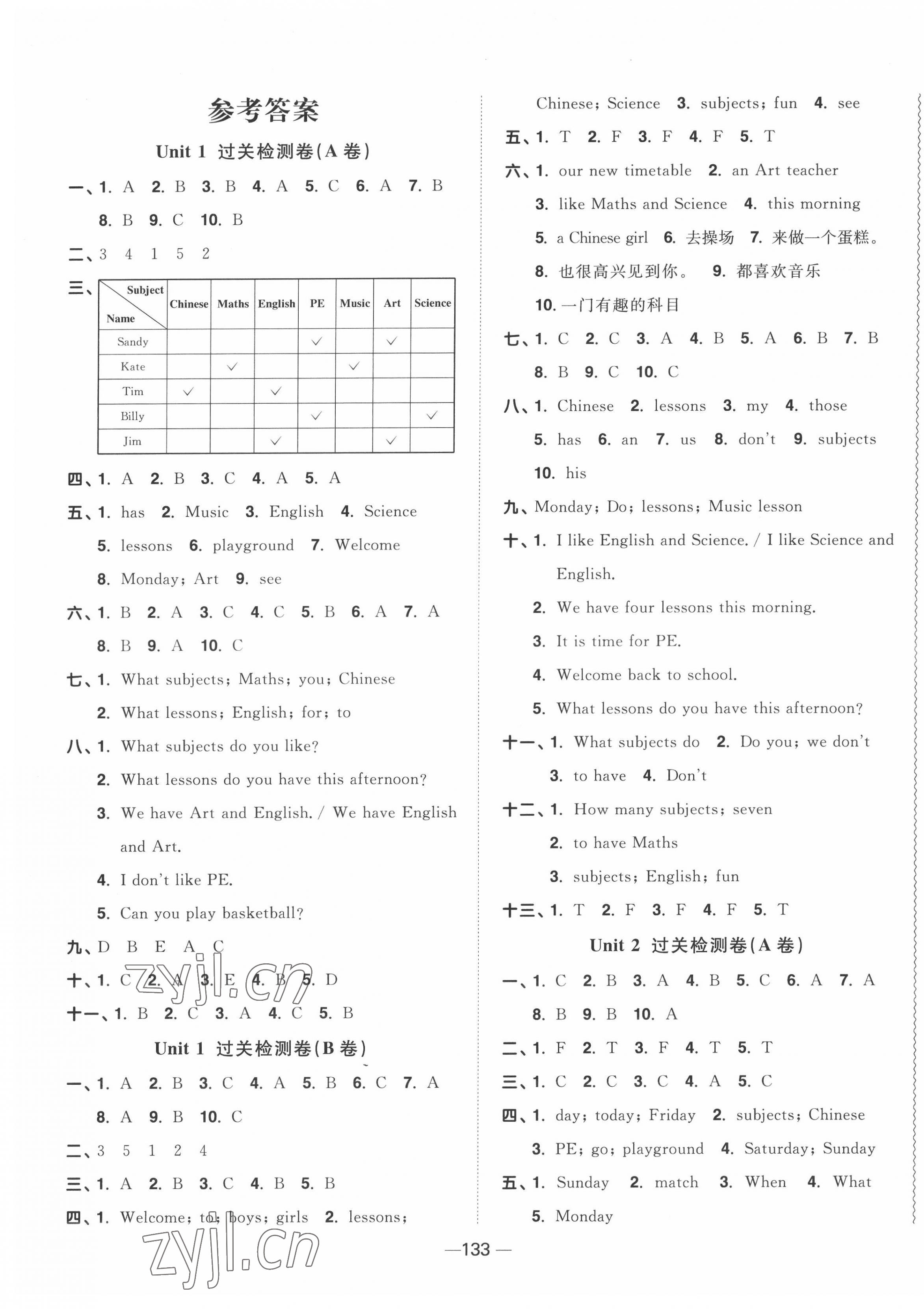 2022年陽(yáng)光同學(xué)一線名師全優(yōu)好卷四年級(jí)英語(yǔ)下冊(cè)譯林版 第1頁(yè)