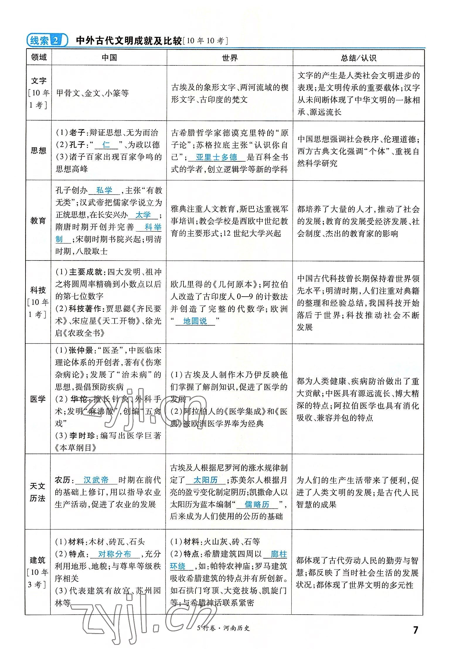 2022年一战成名5行卷历史河南专版 参考答案第12页