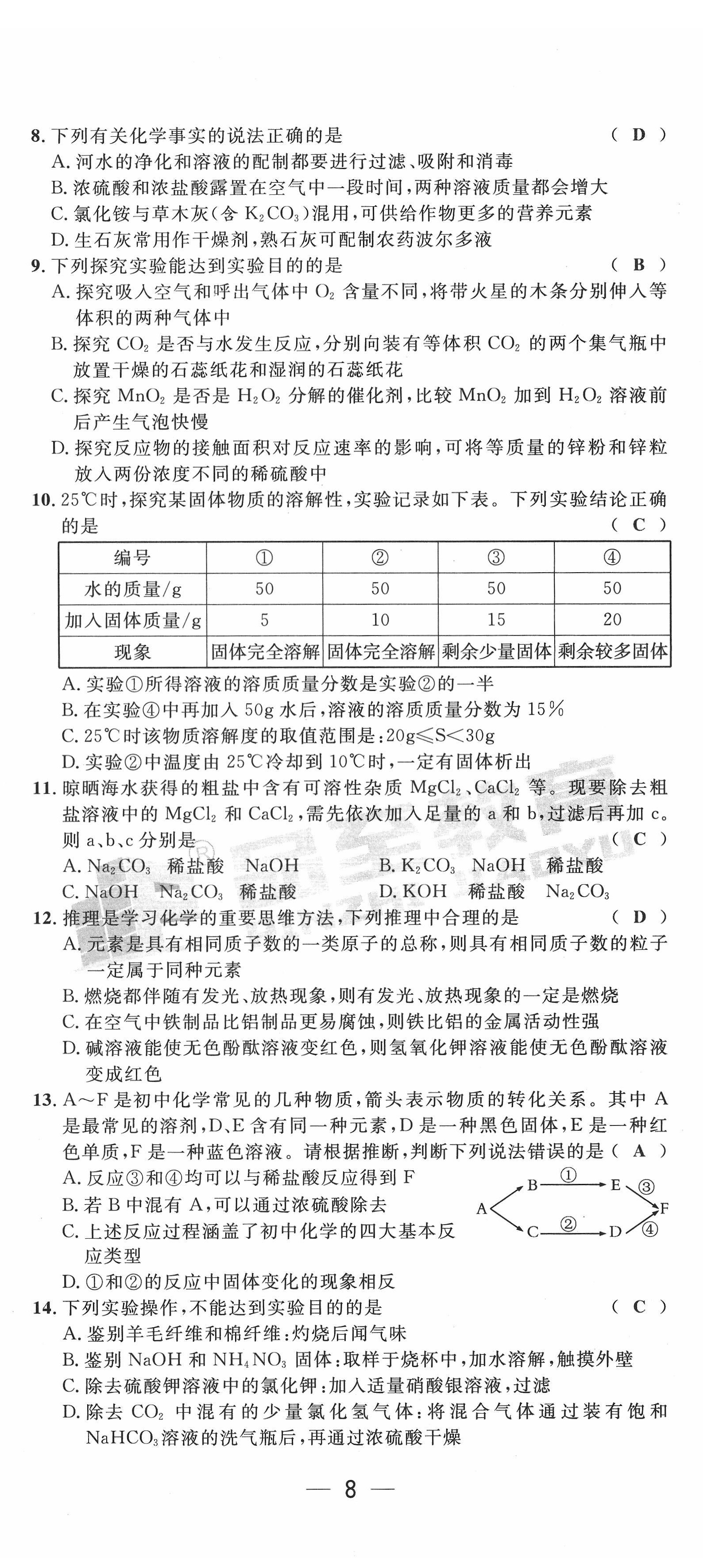 2022年新一线必刷卷化学广东专版 第19页