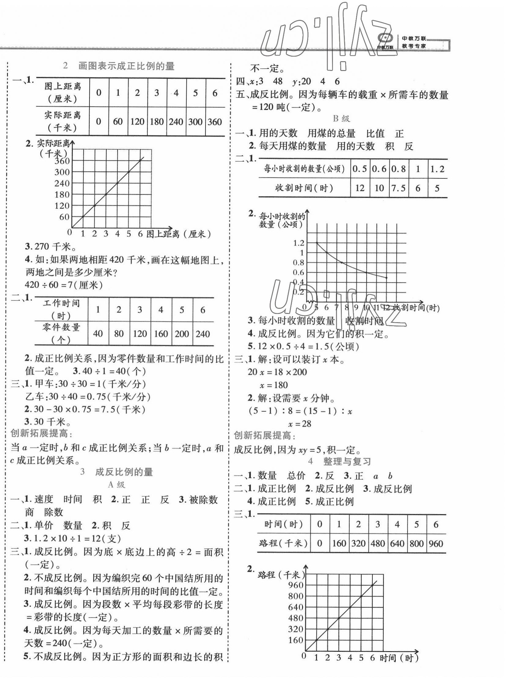 2022年全優(yōu)備考六年級(jí)數(shù)學(xué)下冊(cè) 第4頁