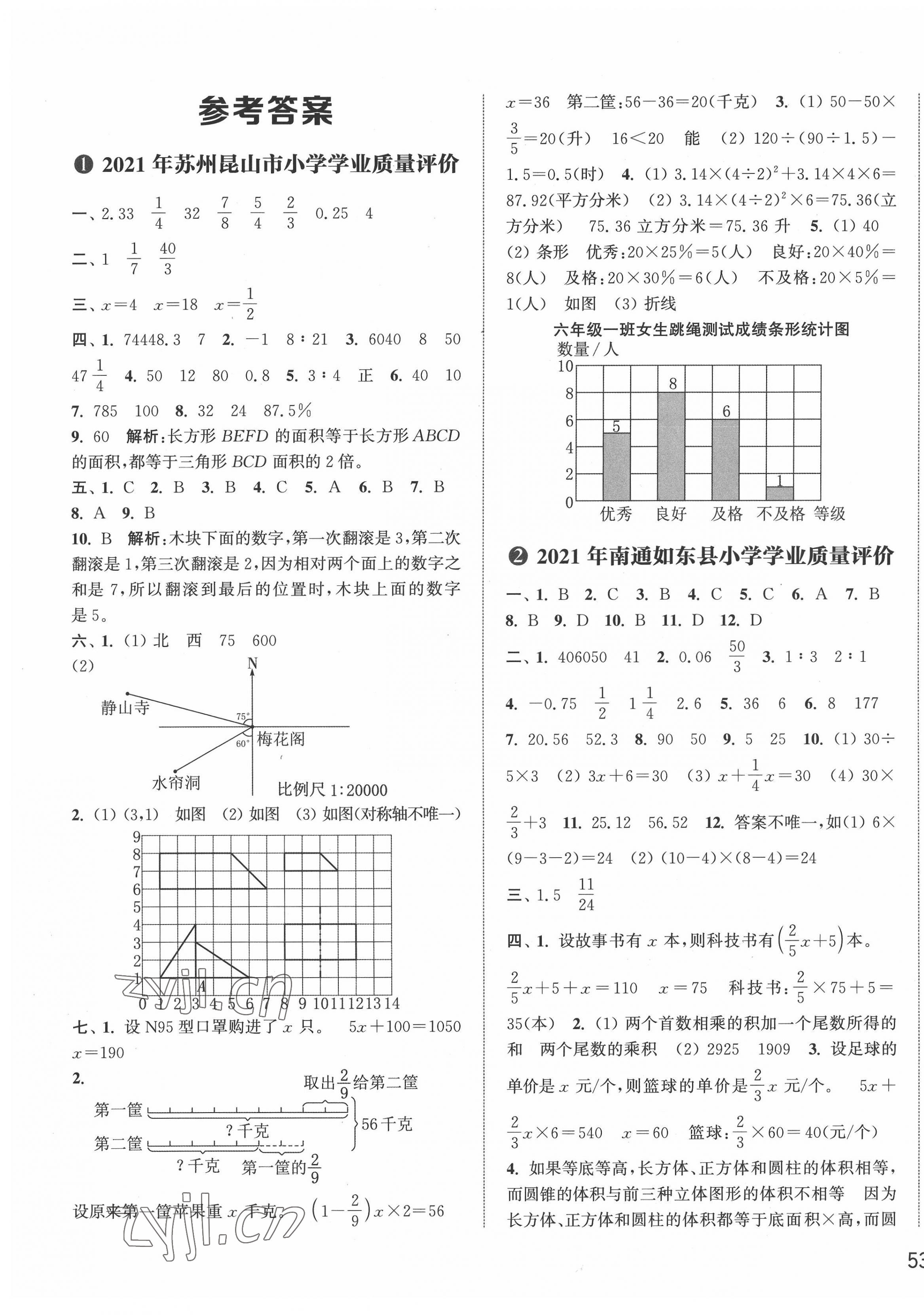 2022年通城学典小学总复习小学阶段毕业评价数学南通专版 第1页