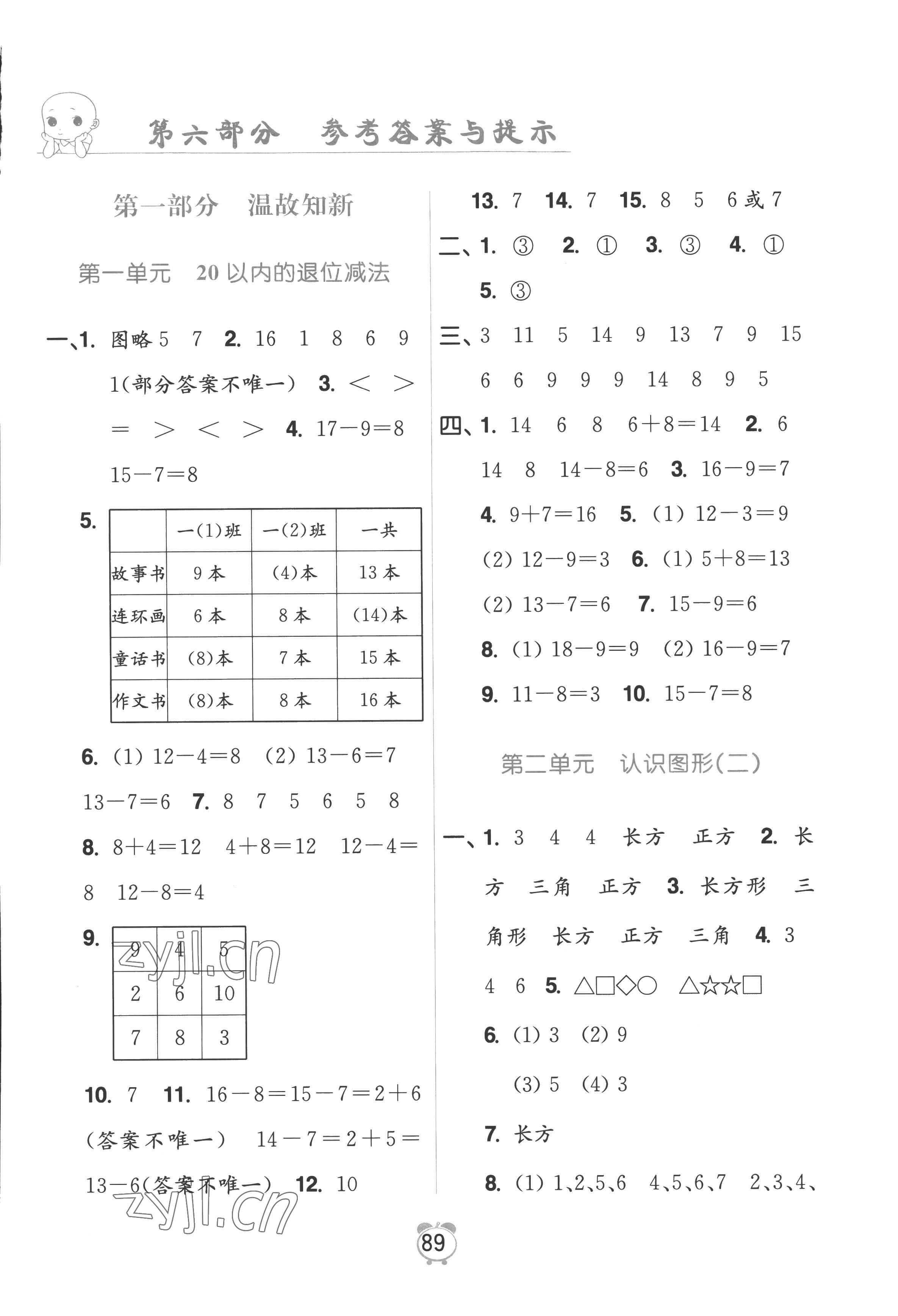 2022年暑假衔接优学练小学数学一升二年级江苏版 第1页