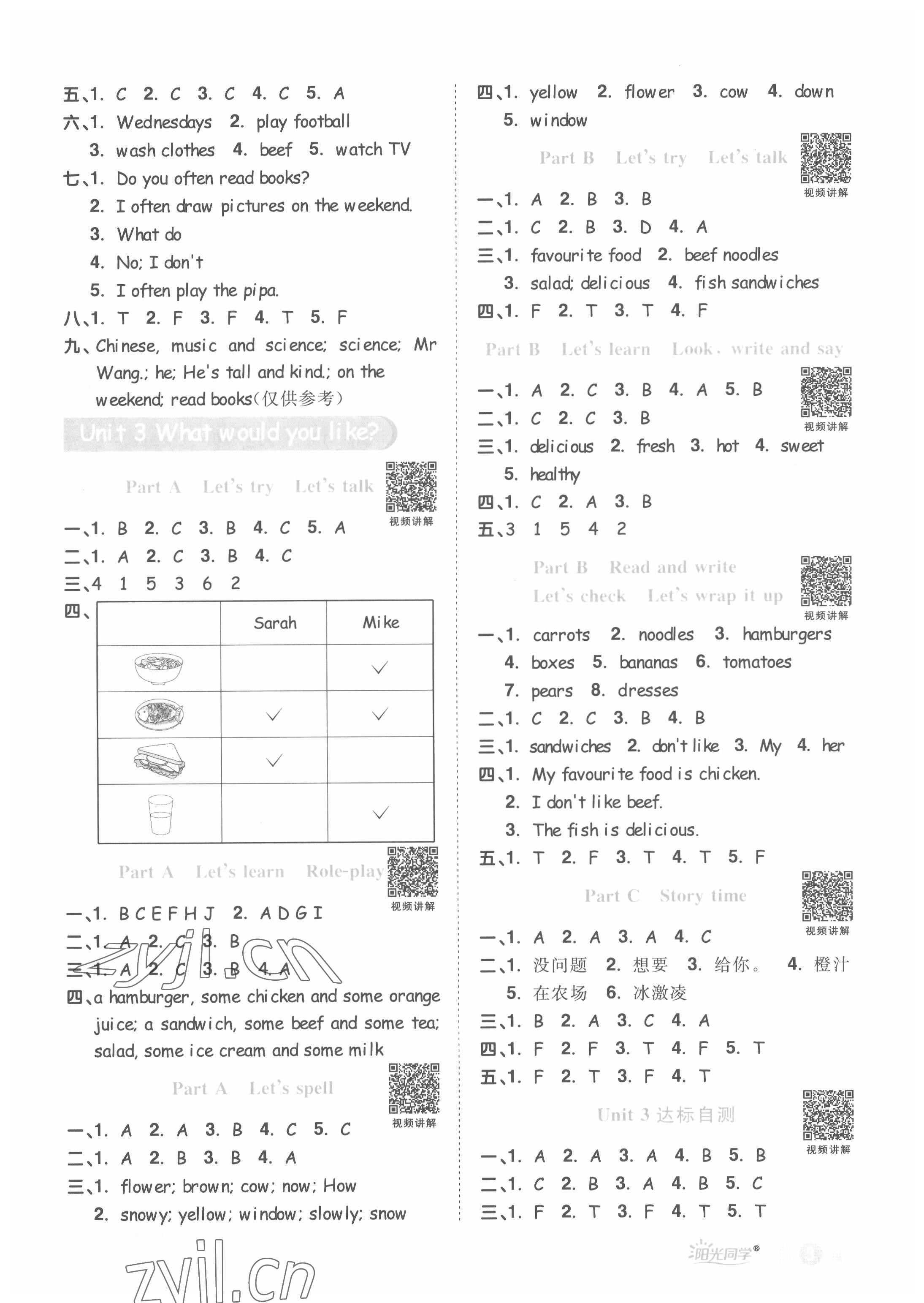 2022年陽光同學課時優(yōu)化作業(yè)五年級英語上冊人教PEP版 第3頁