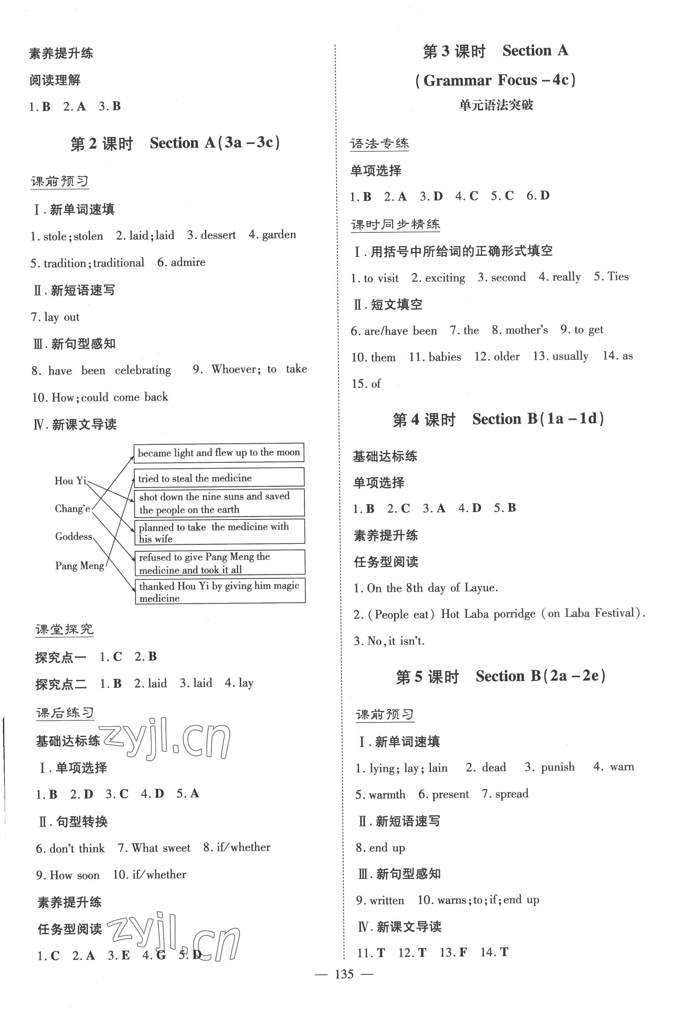 2022年初中同步學(xué)習(xí)導(dǎo)與練導(dǎo)學(xué)探究案九年級英語上冊人教版 第3頁