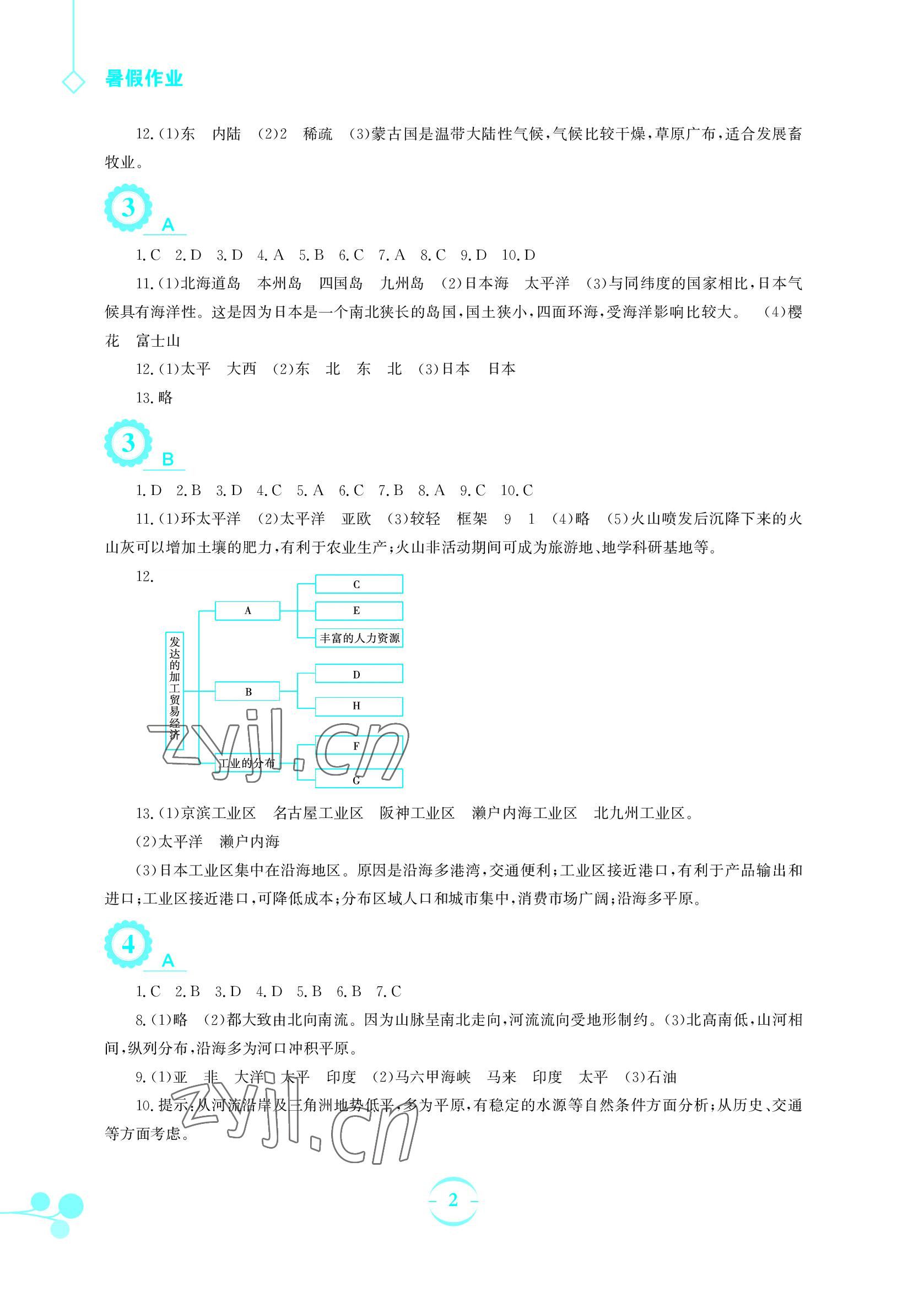 2022年暑假作業(yè)七年級(jí)地理商務(wù)星球版安徽教育出版社 參考答案第2頁(yè)