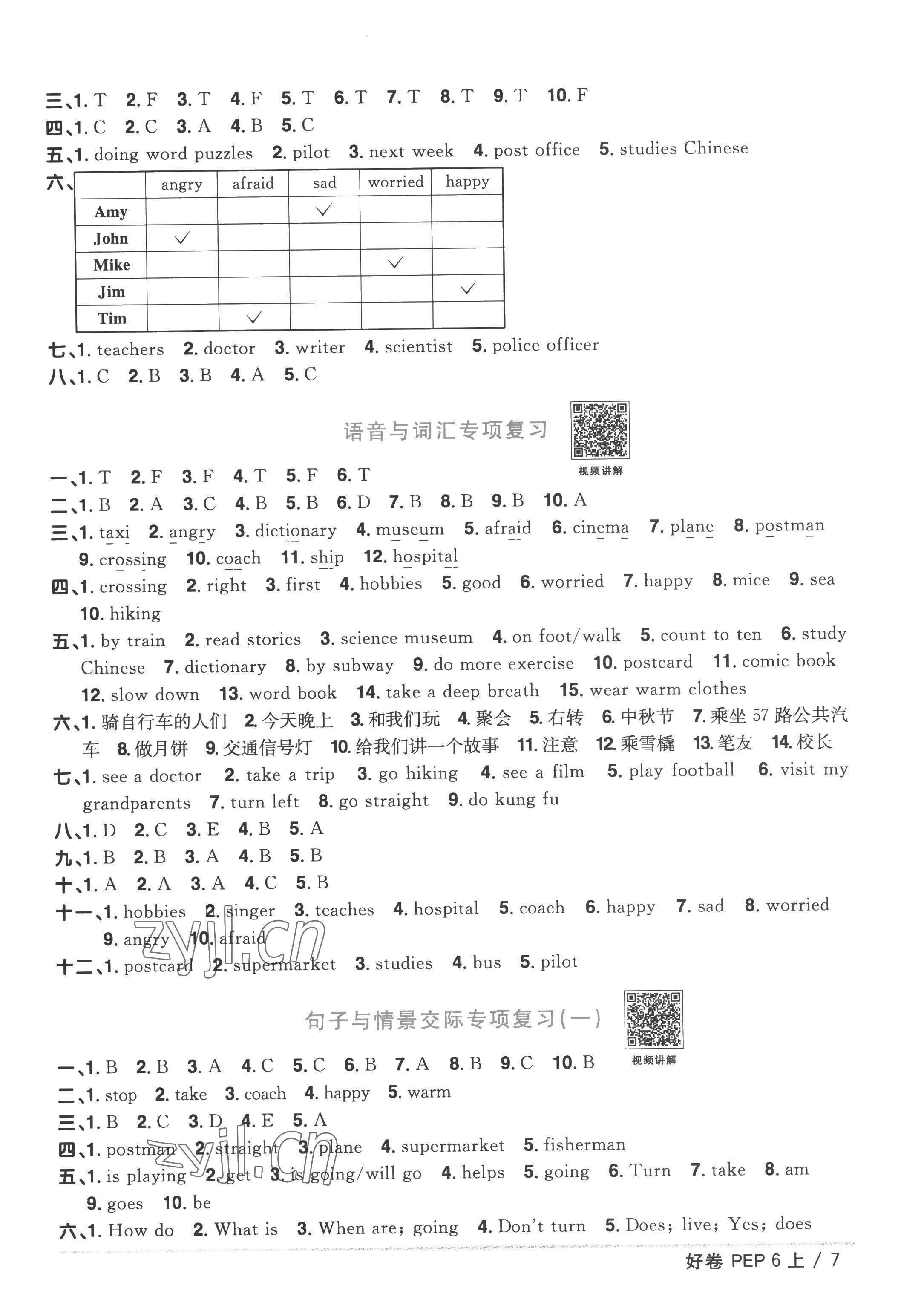 2022年陽光同學(xué)一線名師全優(yōu)好卷六年級英語上冊人教PEP版 第7頁