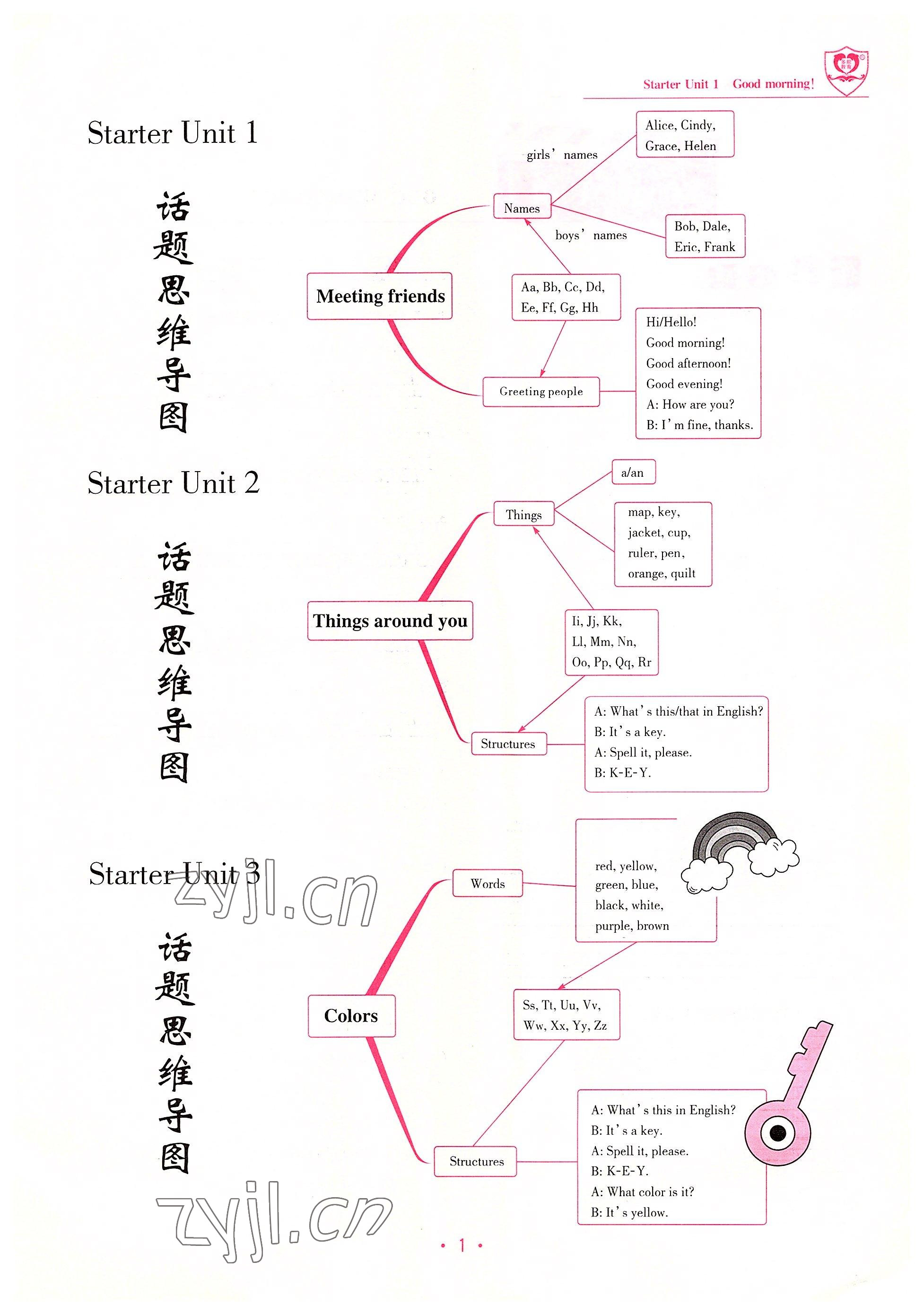 2022年指南针课堂优化七年级英语上册人教版 参考答案第1页