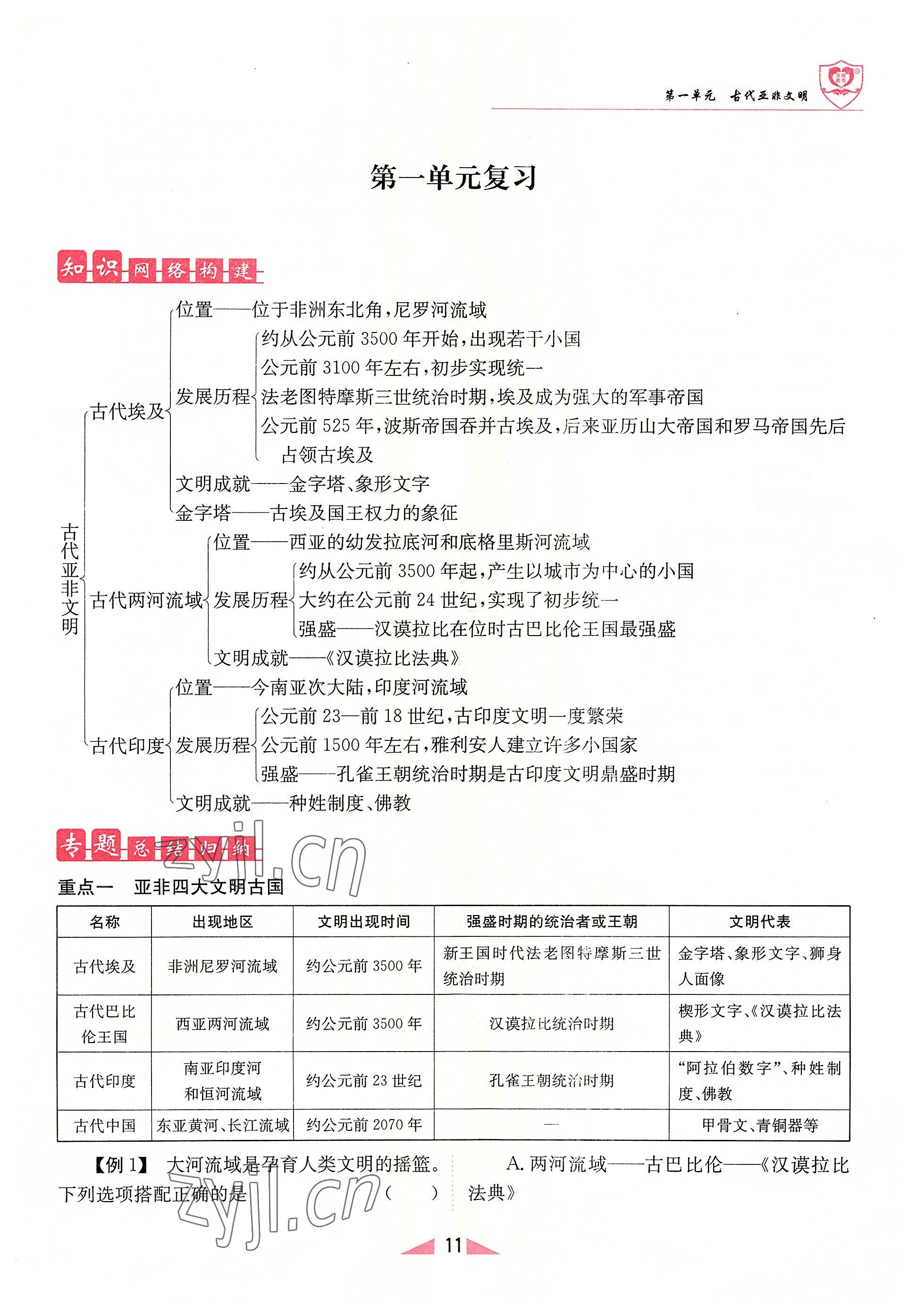 2022年指南针课堂优化九年级历史上册人教版 参考答案第11页