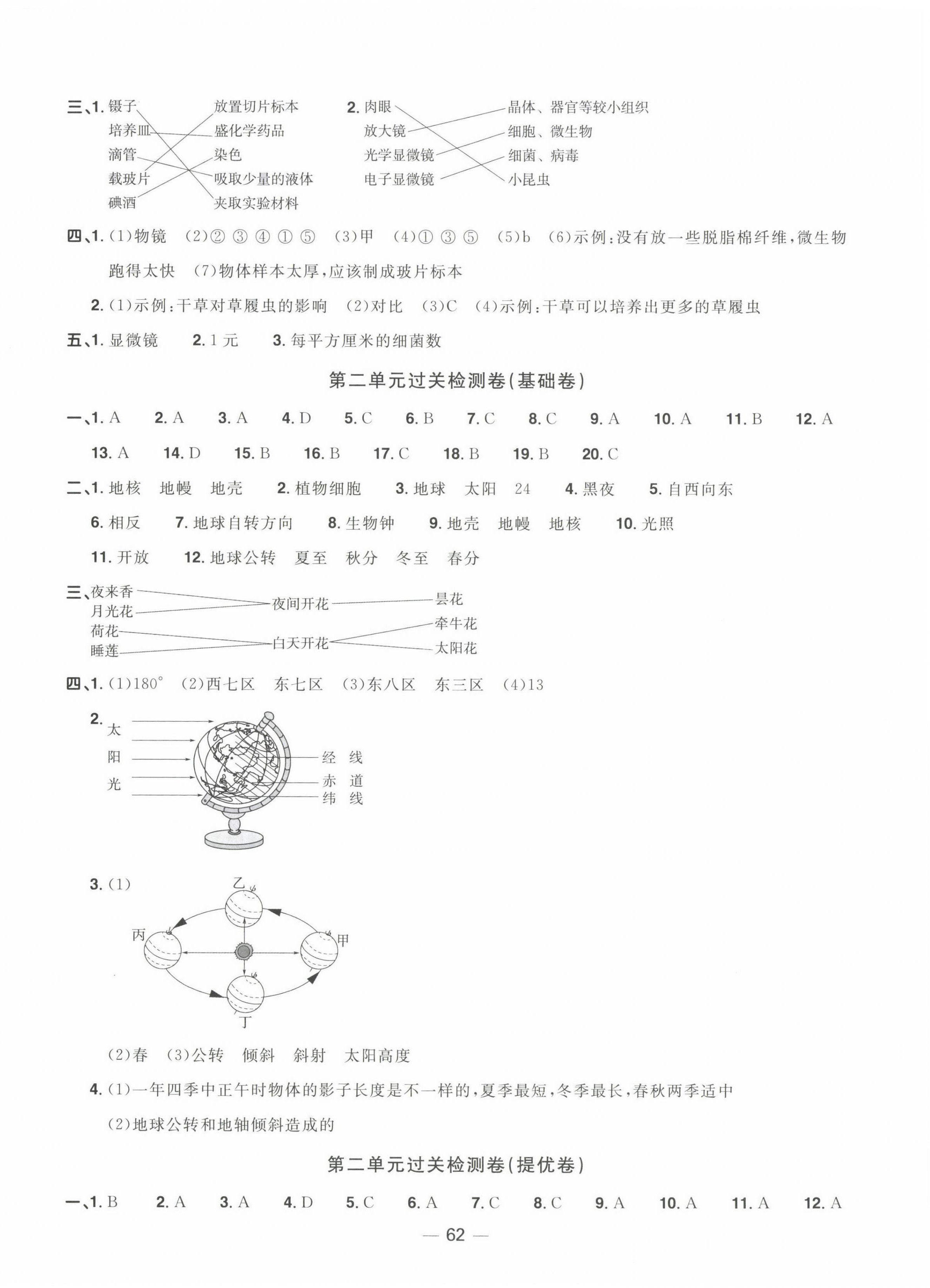 2022年陽光同學(xué)一線名師全優(yōu)好卷六年級(jí)科學(xué)上冊(cè)教科版 第2頁