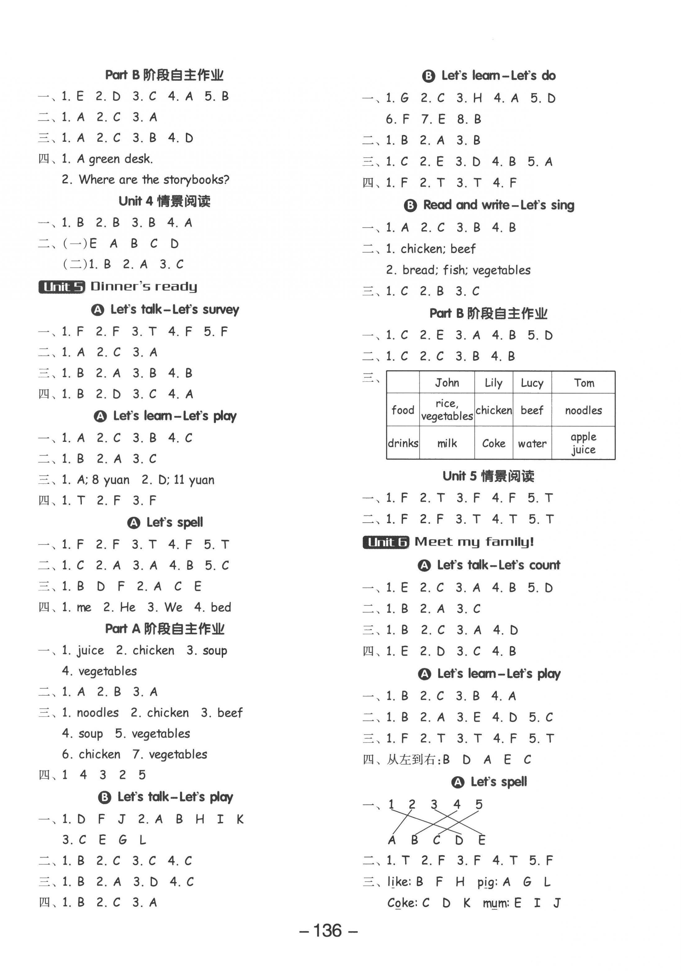 2022年全品學(xué)練考四年級(jí)英語(yǔ)上冊(cè)人教版 參考答案第4頁(yè)