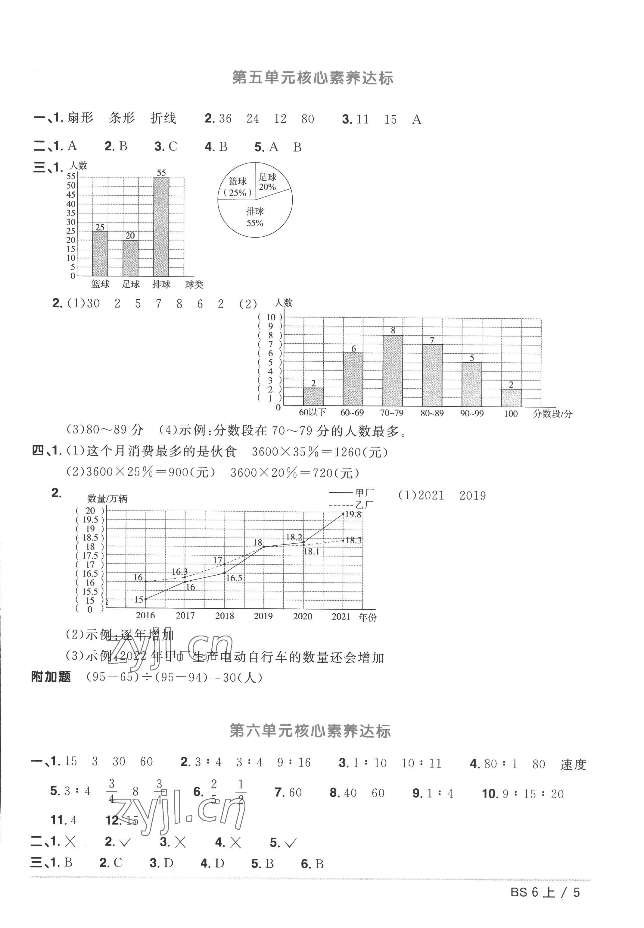 2022年陽光同學(xué)一線名師全優(yōu)好卷六年級數(shù)學(xué)上冊北師大版 參考答案第5頁