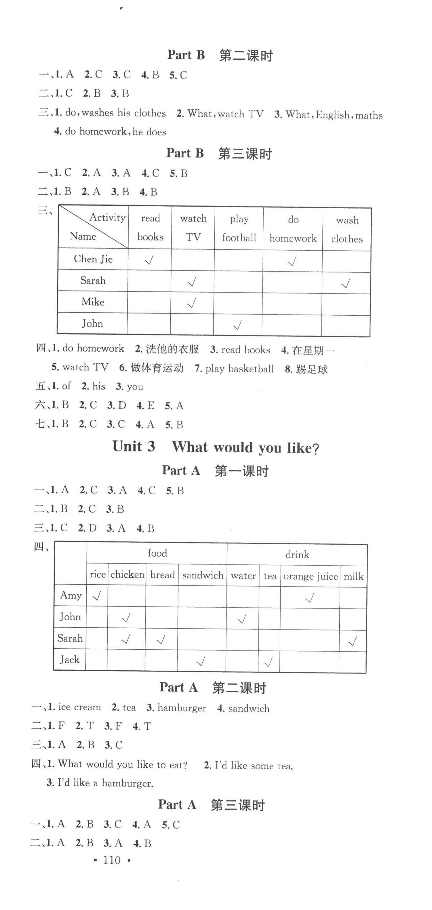 2022年名校課堂五年級(jí)英語(yǔ)上冊(cè)人教PEP版 第3頁(yè)