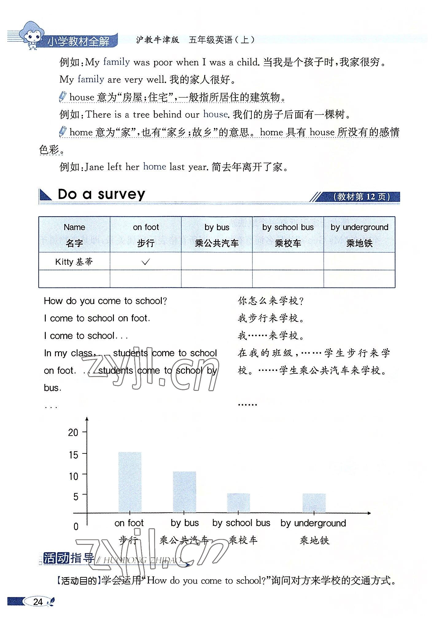 2022年教材课本五年级英语上册沪教版 参考答案第24页