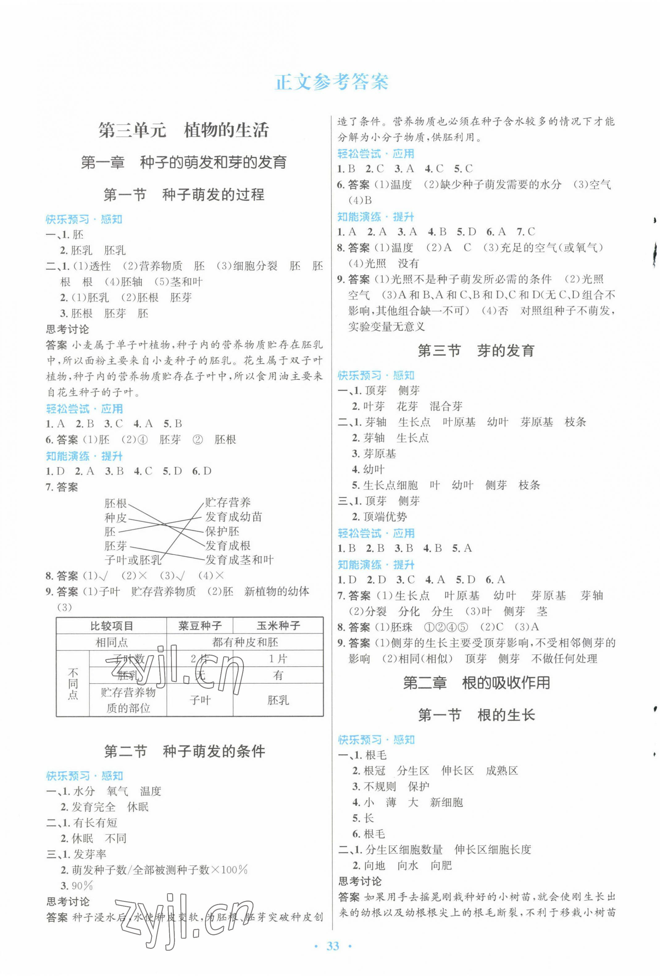 2022年同步測控優(yōu)化設(shè)計(jì)八年級(jí)生物上冊(cè)冀少版福建專版 參考答案第1頁