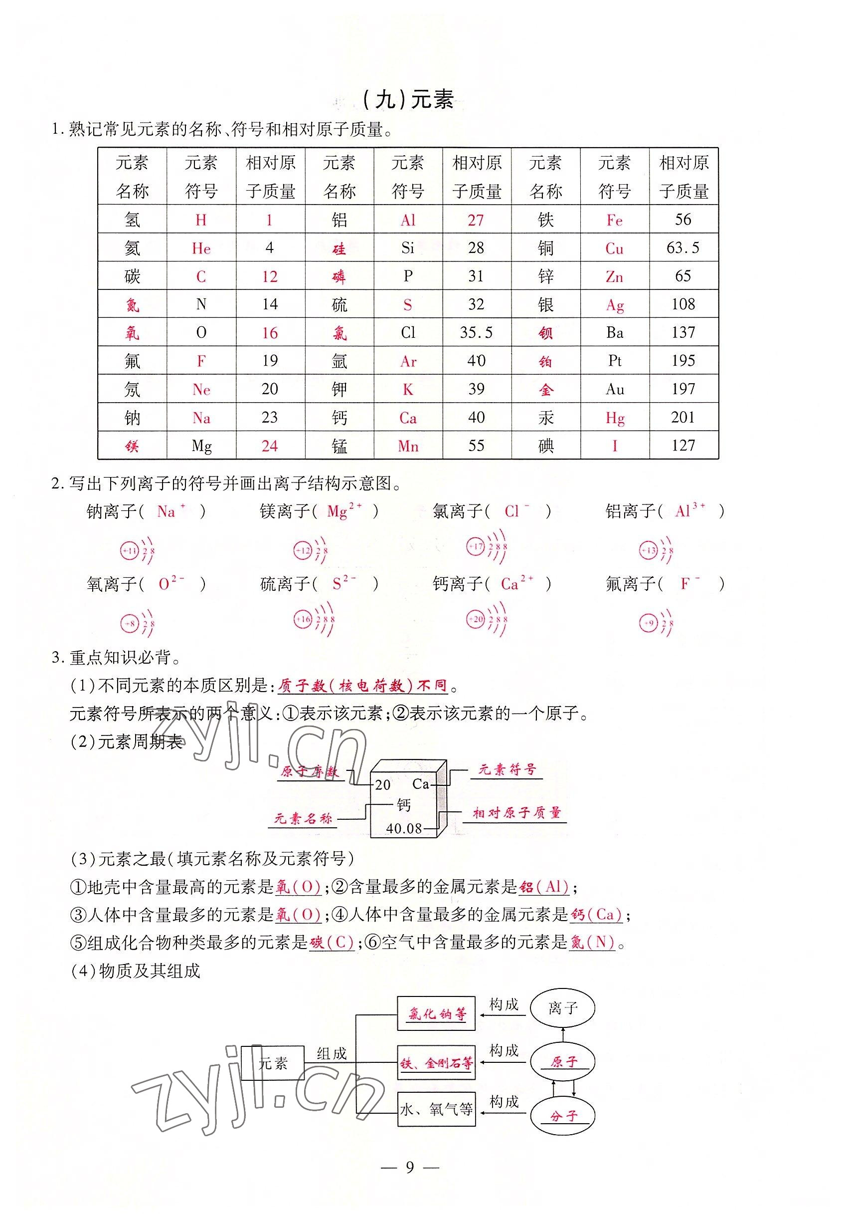 2022年優(yōu)課堂給力A加九年級化學全一冊人教版 參考答案第9頁