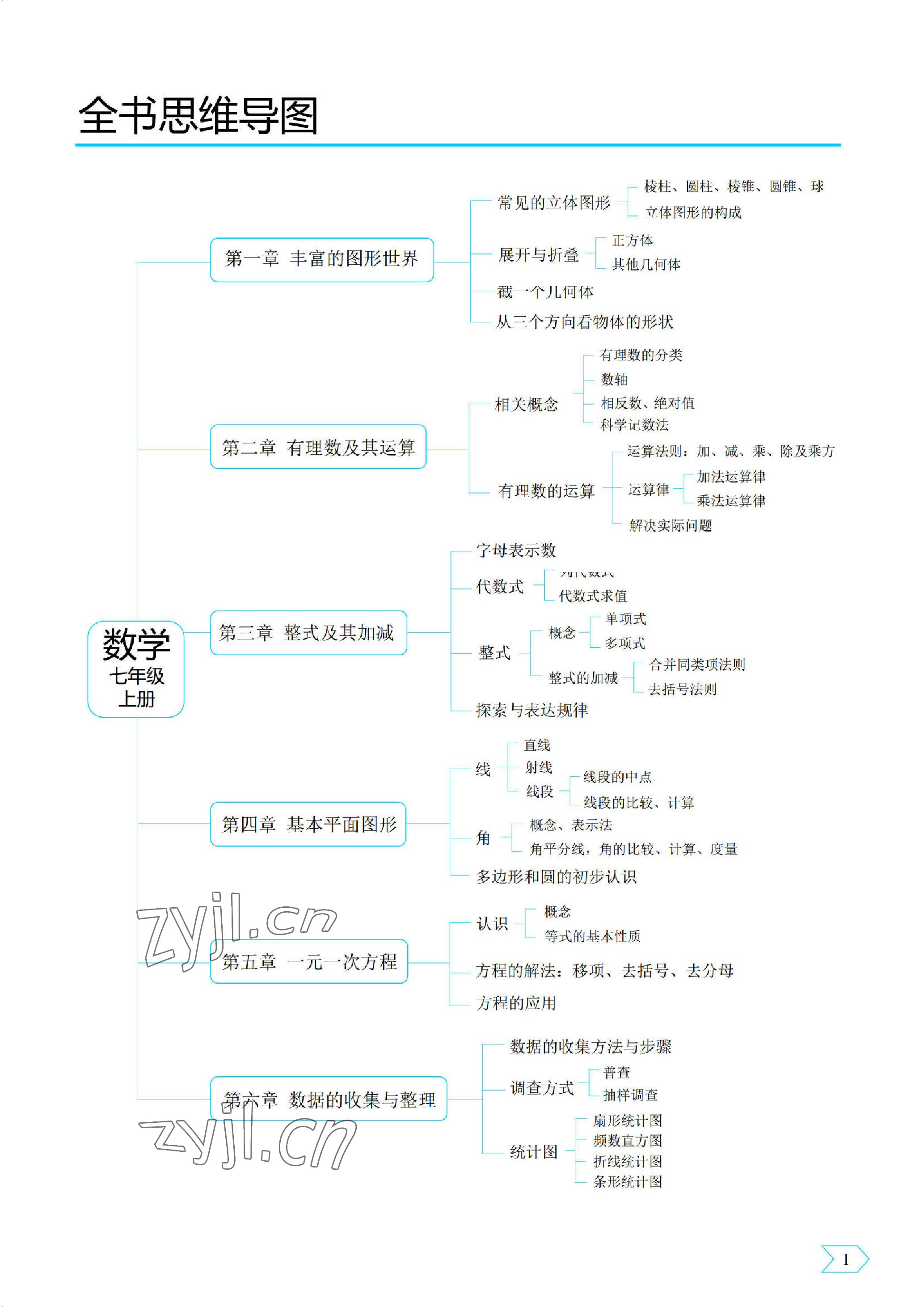 2022年优蓝数学A典演练七年级上册北师大版 参考答案第1页