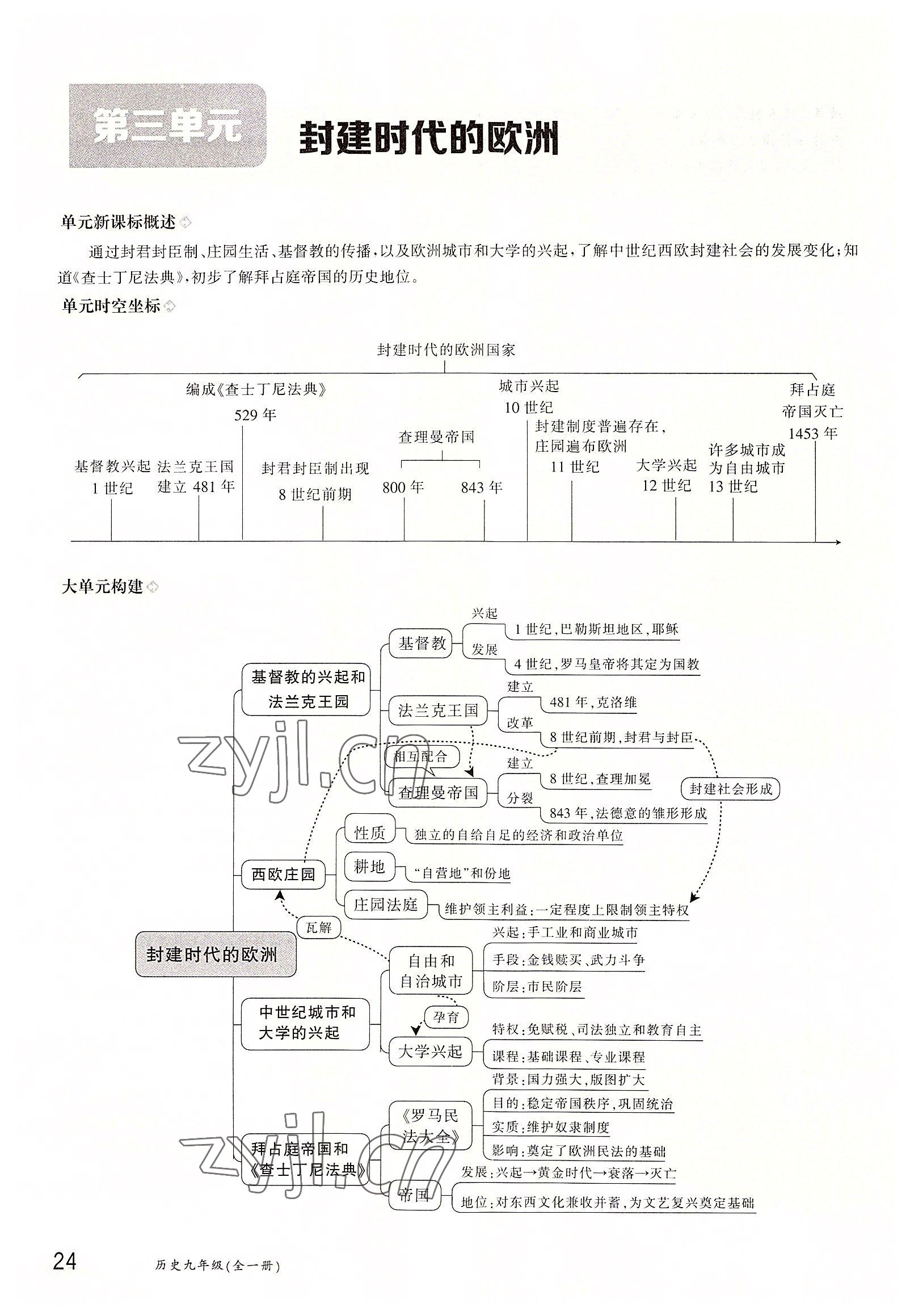 2022年金太陽(yáng)導(dǎo)學(xué)案九年級(jí)歷史全一冊(cè)人教版 參考答案第24頁(yè)