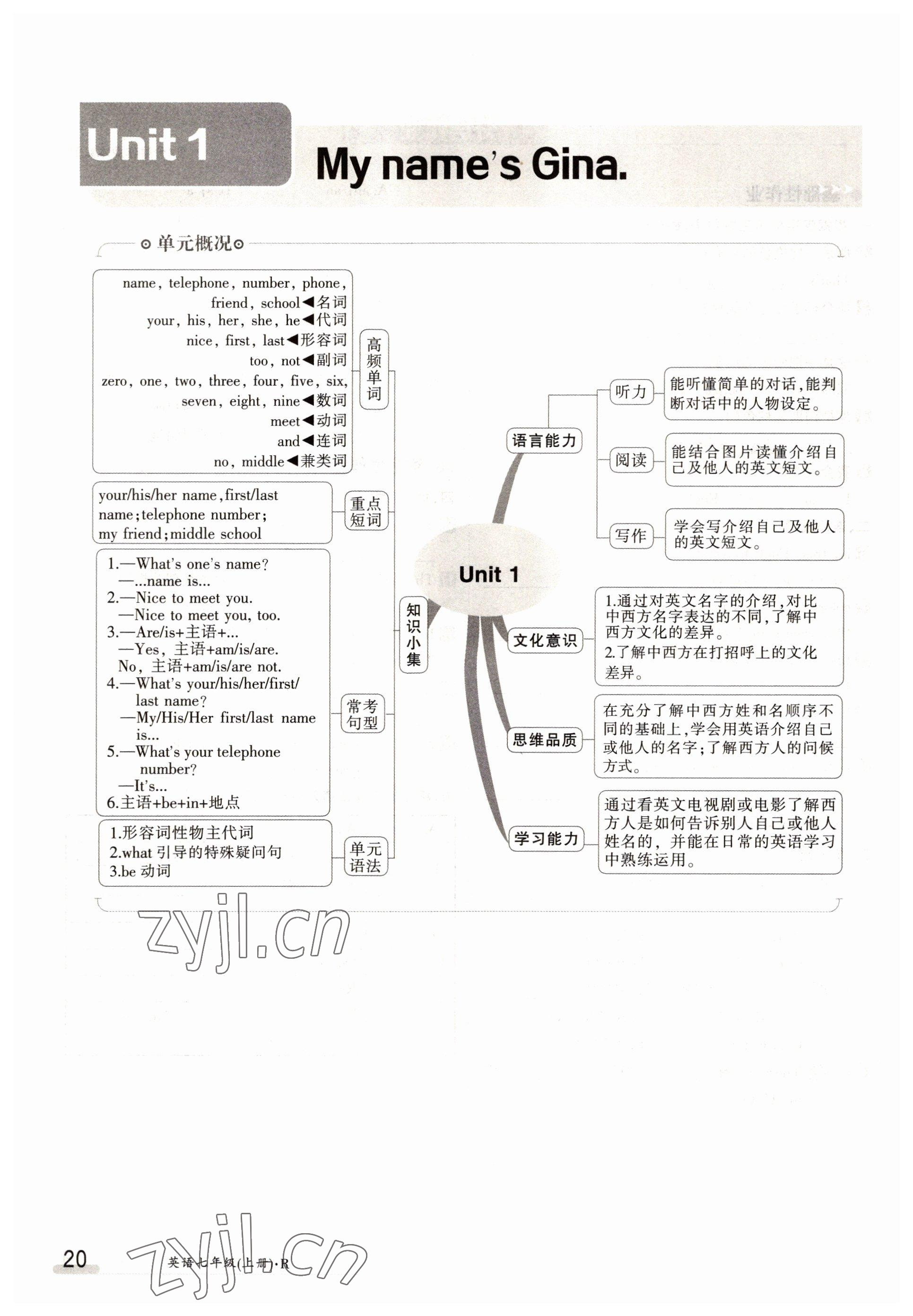 2022年金太阳导学案七年级英语上册人教版 参考答案第20页