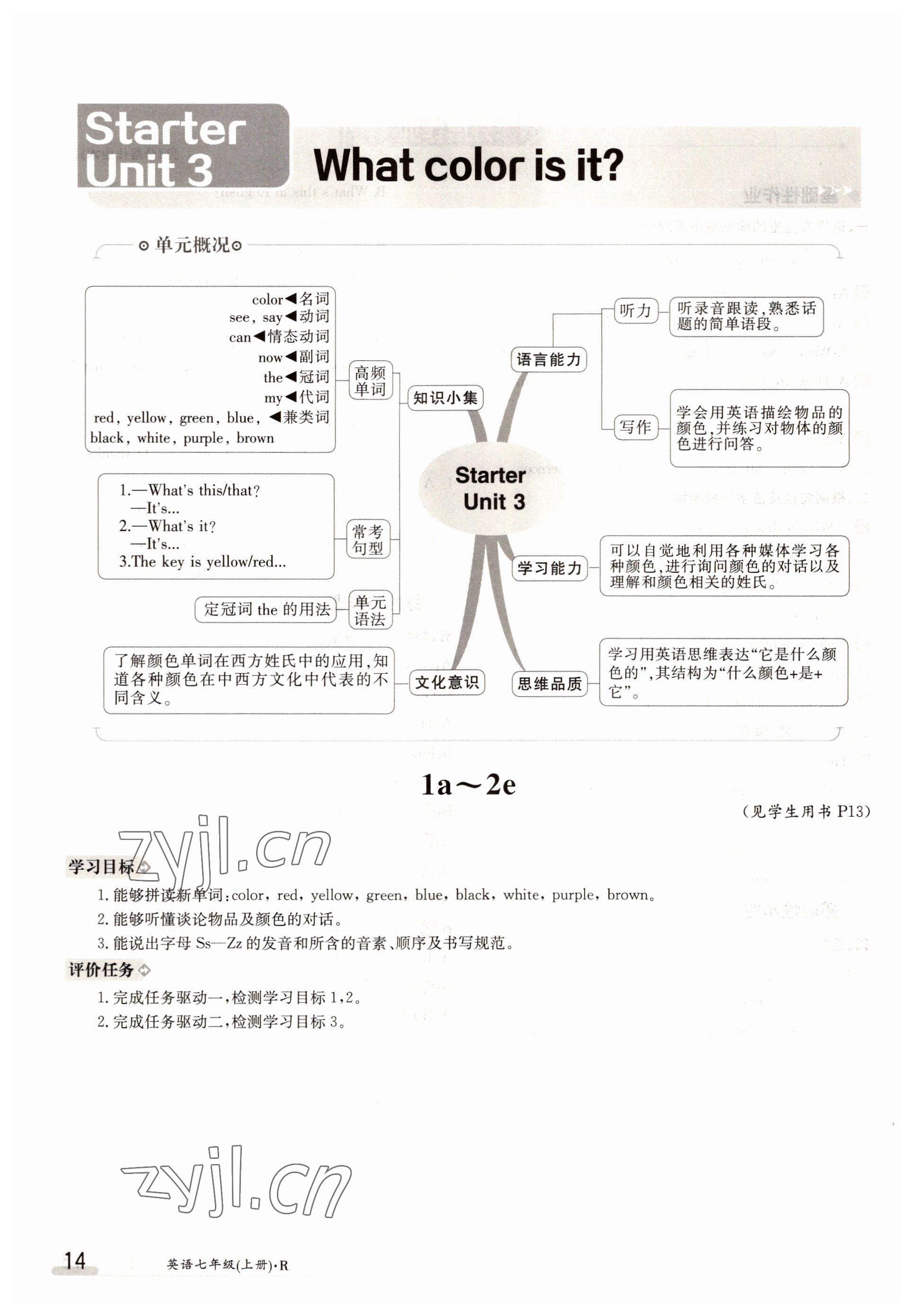 2022年金太陽導(dǎo)學(xué)案七年級英語上冊人教版 參考答案第14頁