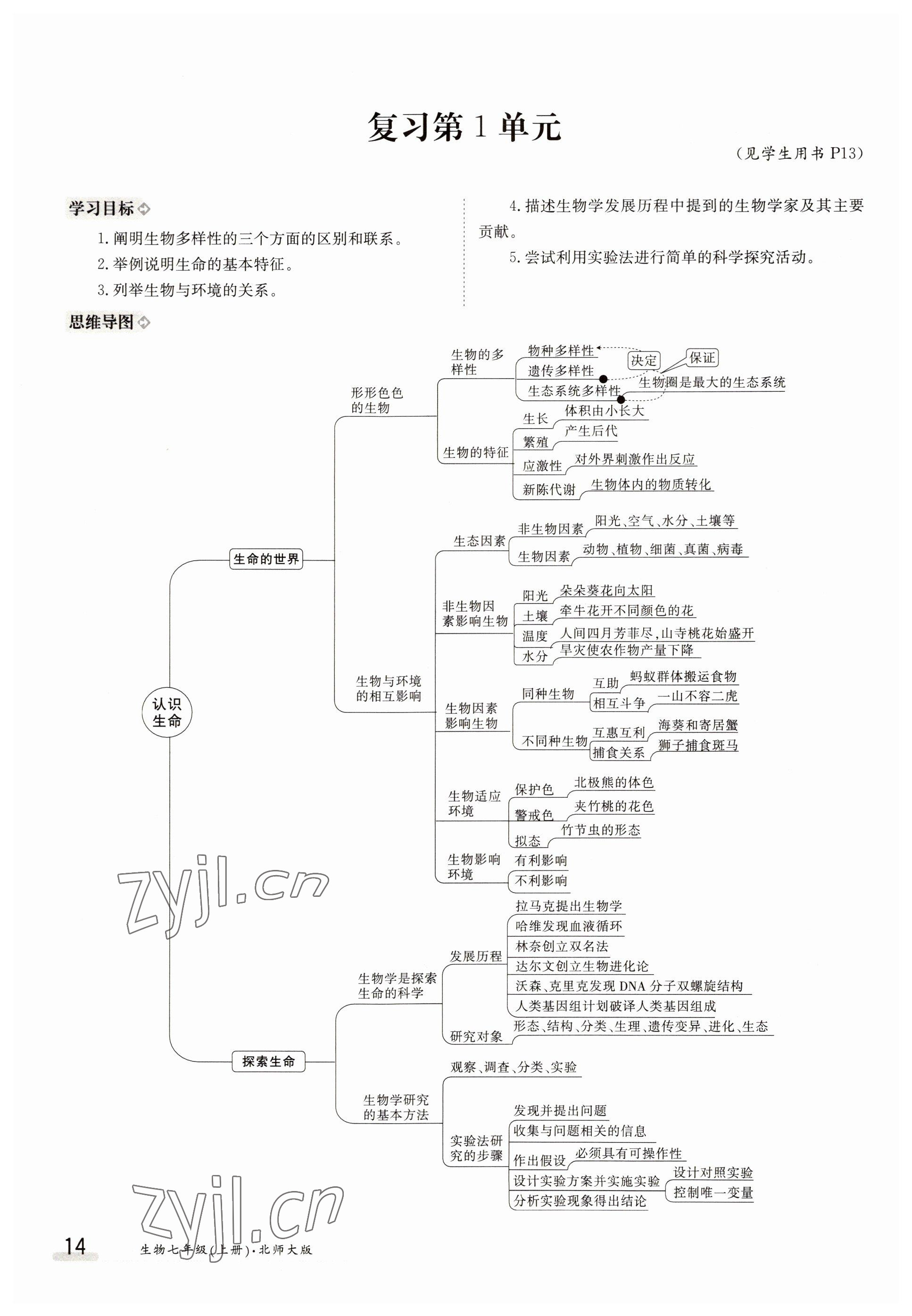 2022年金太陽導(dǎo)學(xué)案七年級(jí)生物上冊(cè)北師大版 參考答案第14頁