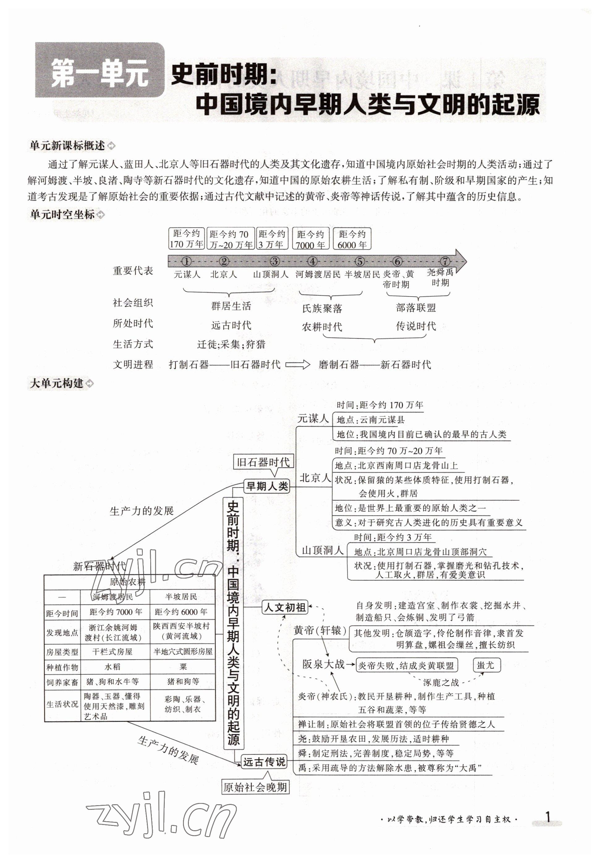 2022年金太陽導(dǎo)學(xué)案七年級歷史上冊人教版 參考答案第1頁