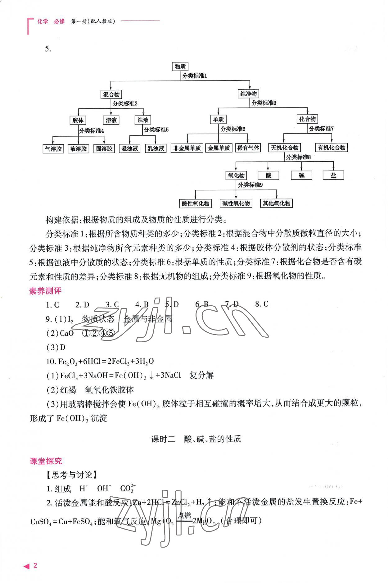 2022年普通高中新課程同步練習(xí)冊(cè)高中化學(xué)必修第一冊(cè)人教版 參考答案第2頁(yè)