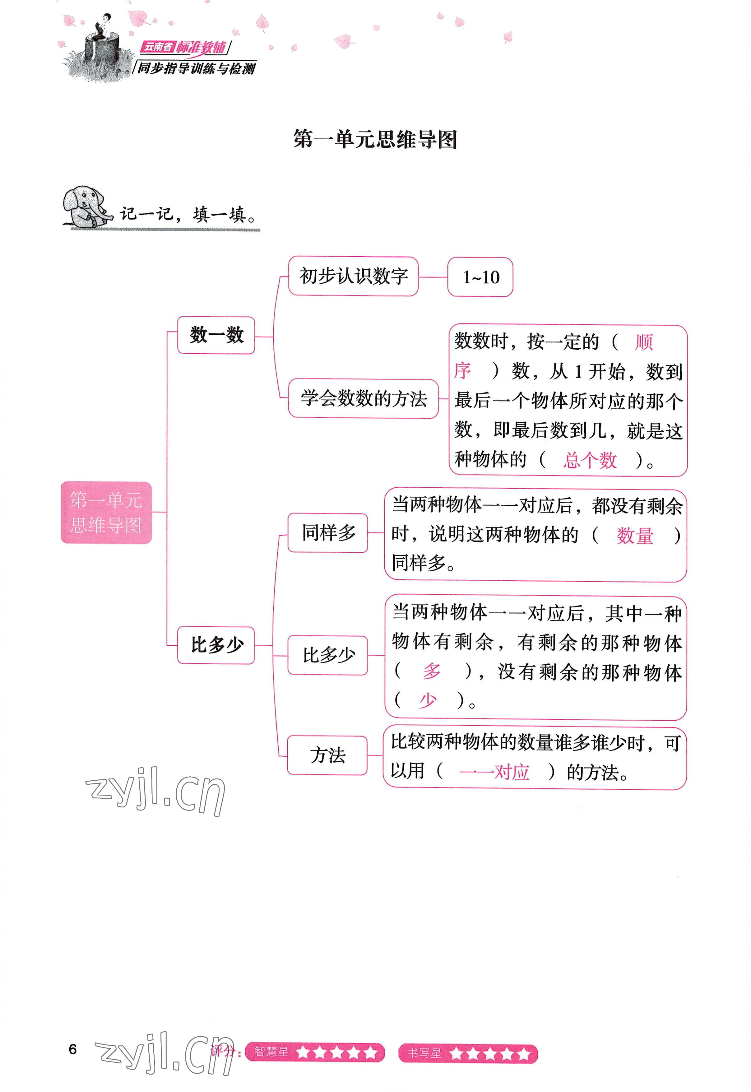 2022年云南省标准教辅同步指导训练与检测一年级数学上册人教版 参考答案第5页