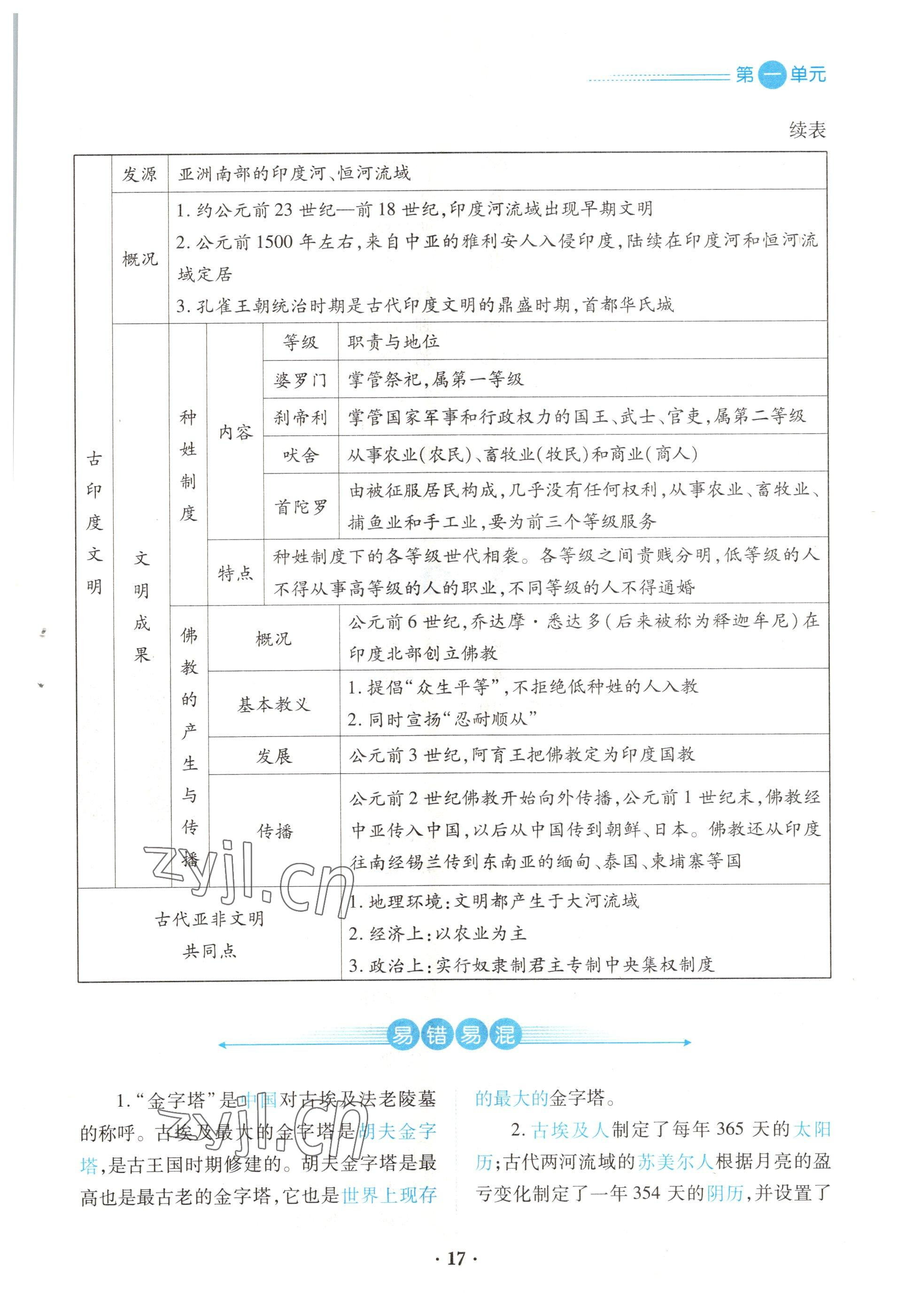 2022年一课一练创新练习九年级历史上册人教版 参考答案第17页