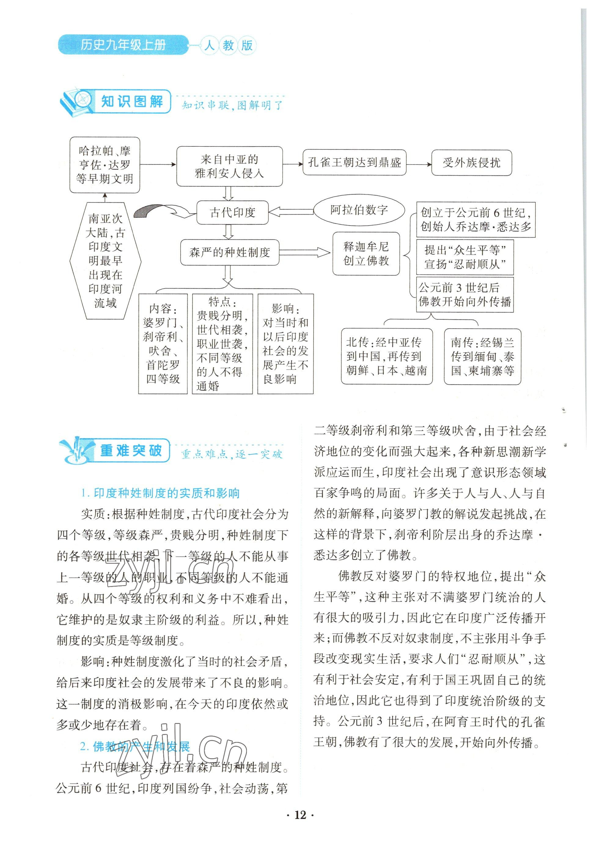 2022年一課一練創(chuàng)新練習(xí)九年級歷史上冊人教版 參考答案第12頁