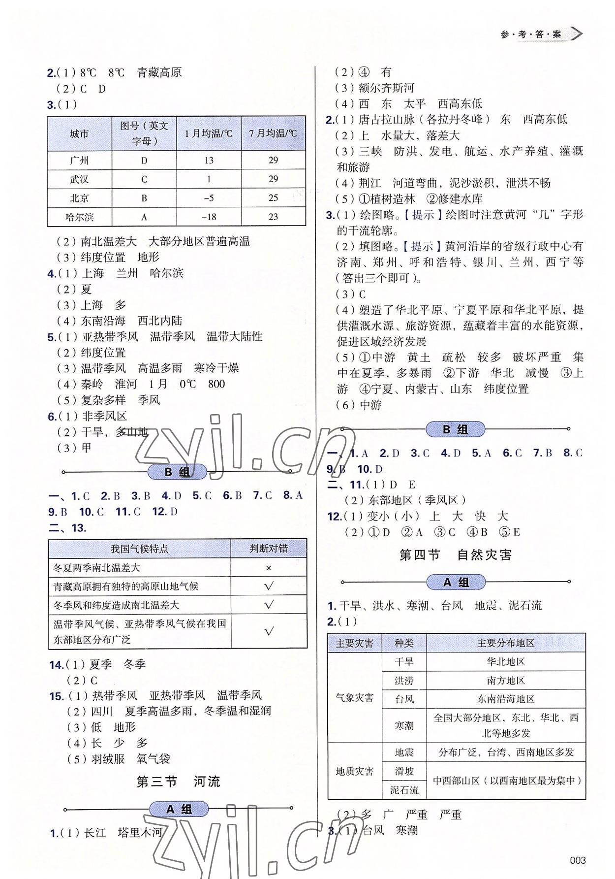 2022年學習質(zhì)量監(jiān)測八年級地理上冊人教版 第3頁