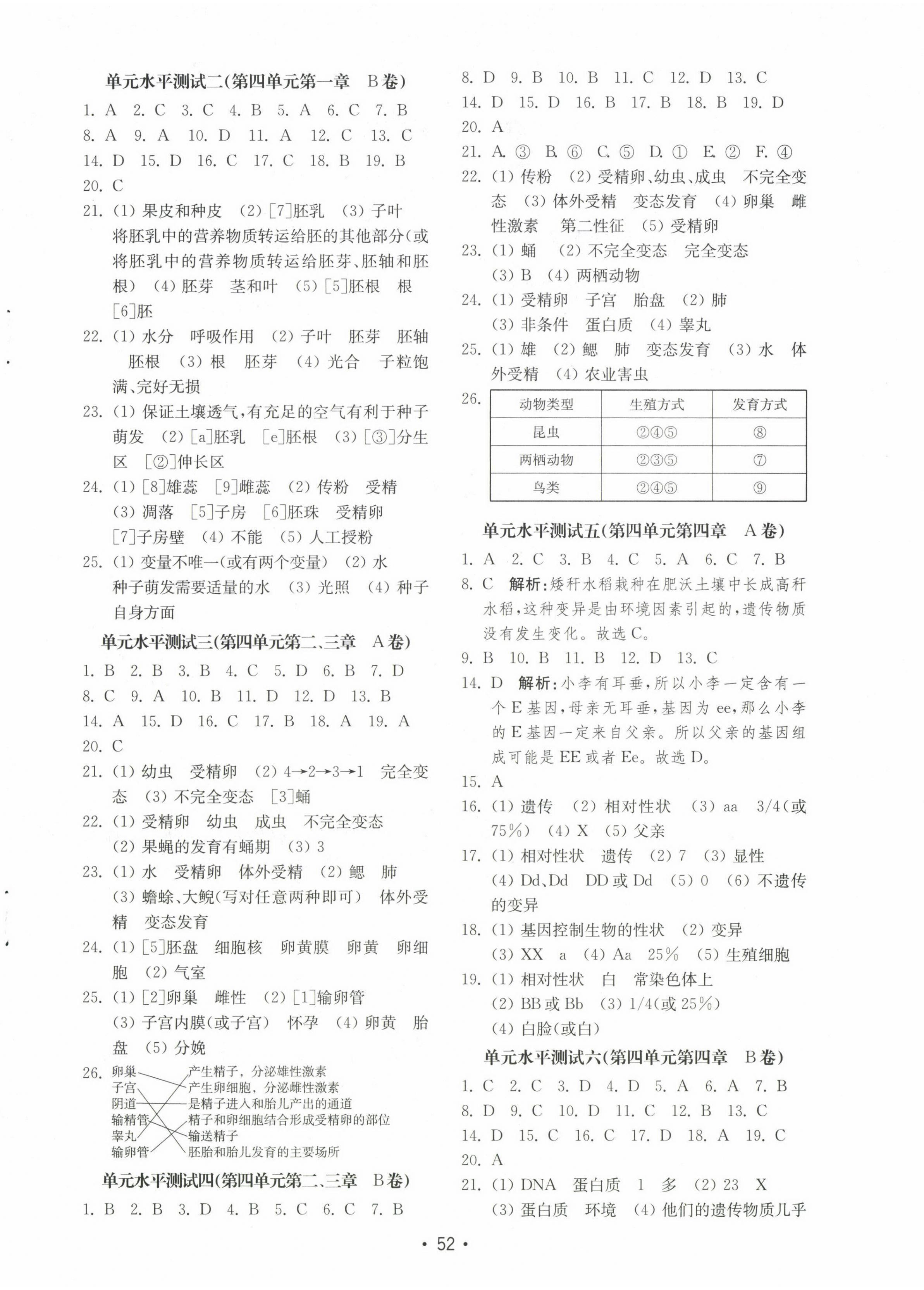 2022年初中基礎訓練山東教育出版社八年級生物上冊濟南版 參考答案第4頁