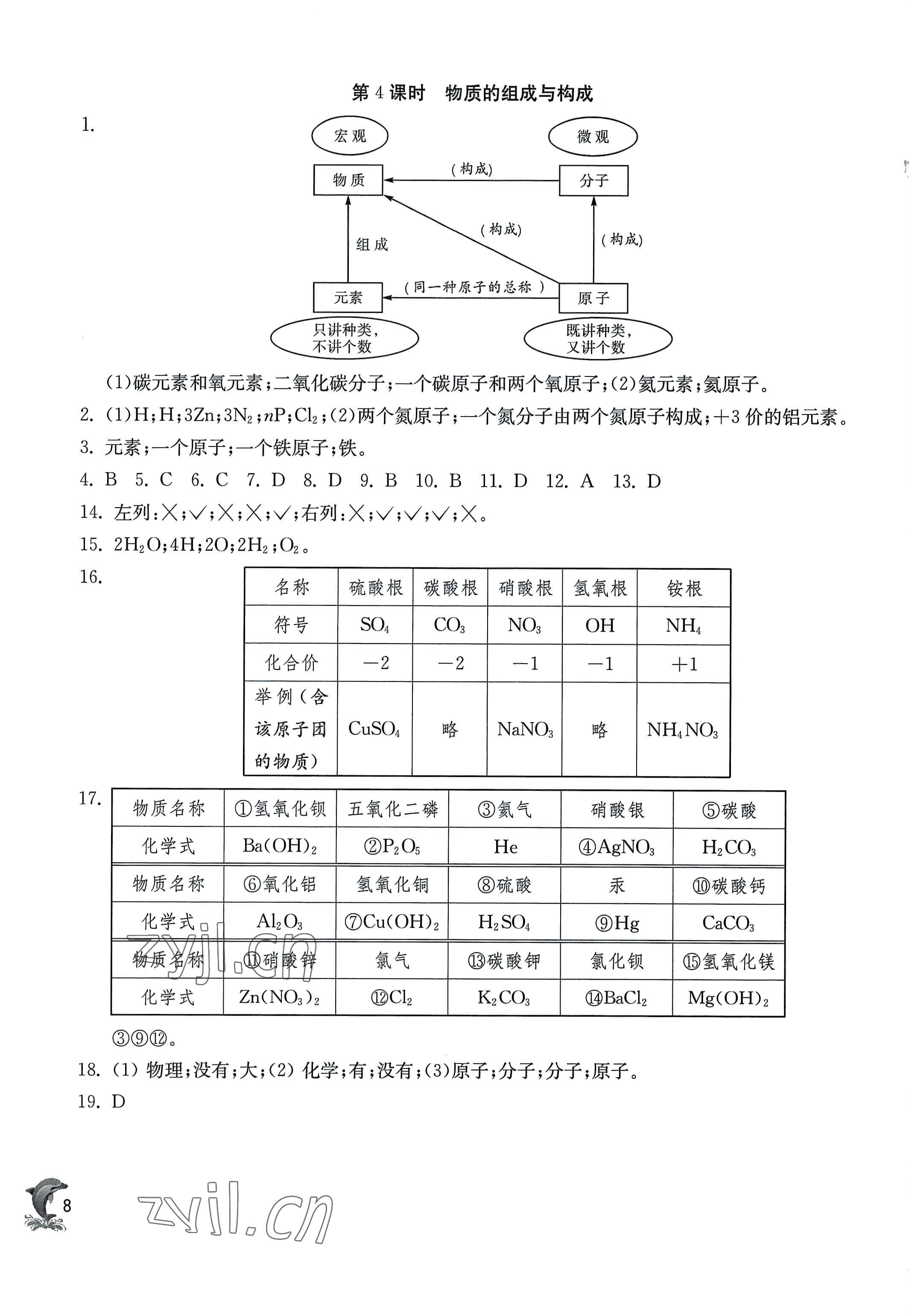 2022年实验班提优训练九年级化学上册沪教版上海专版54制 第8页