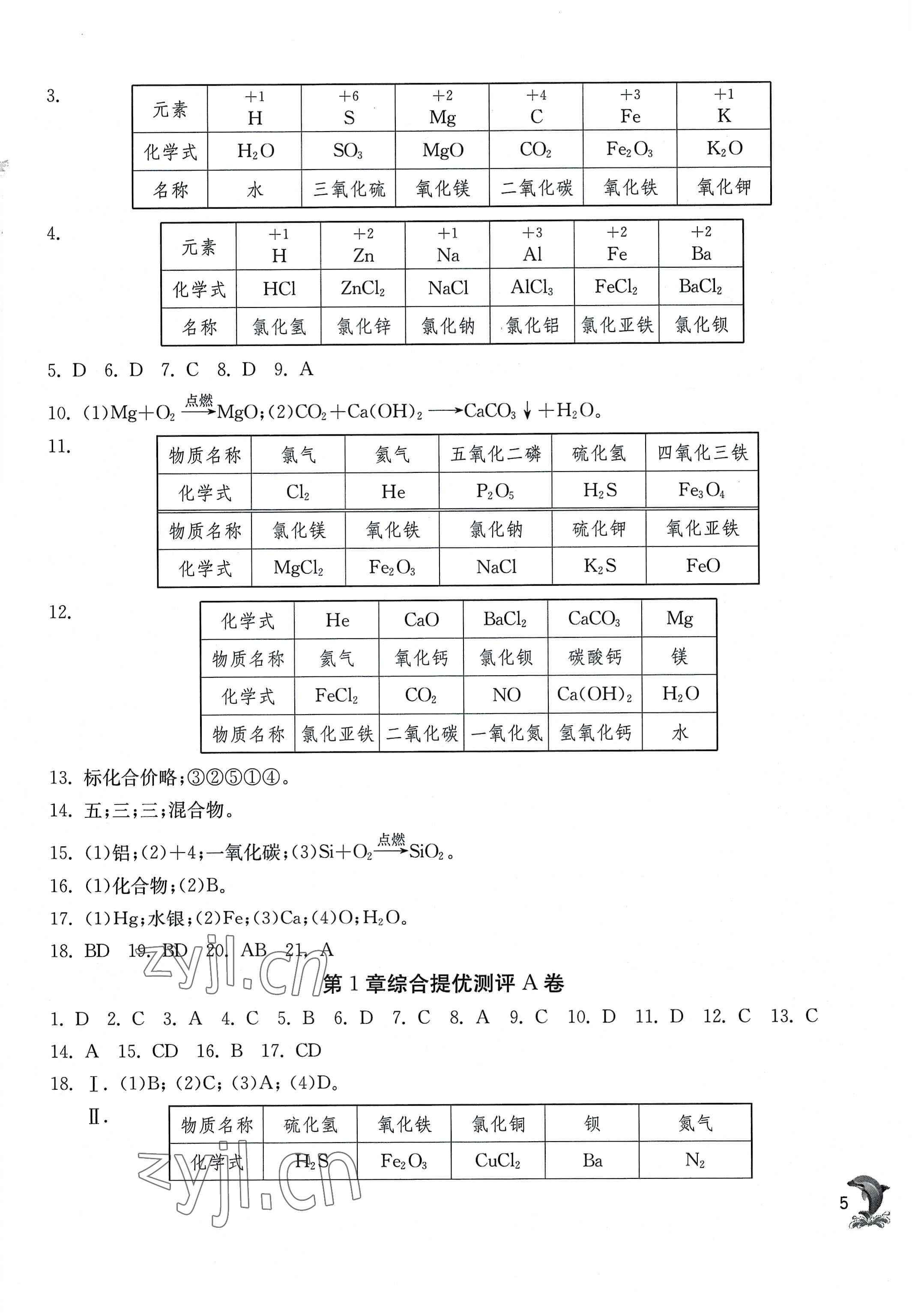 2022年实验班提优训练九年级化学上册沪教版上海专版54制 第5页