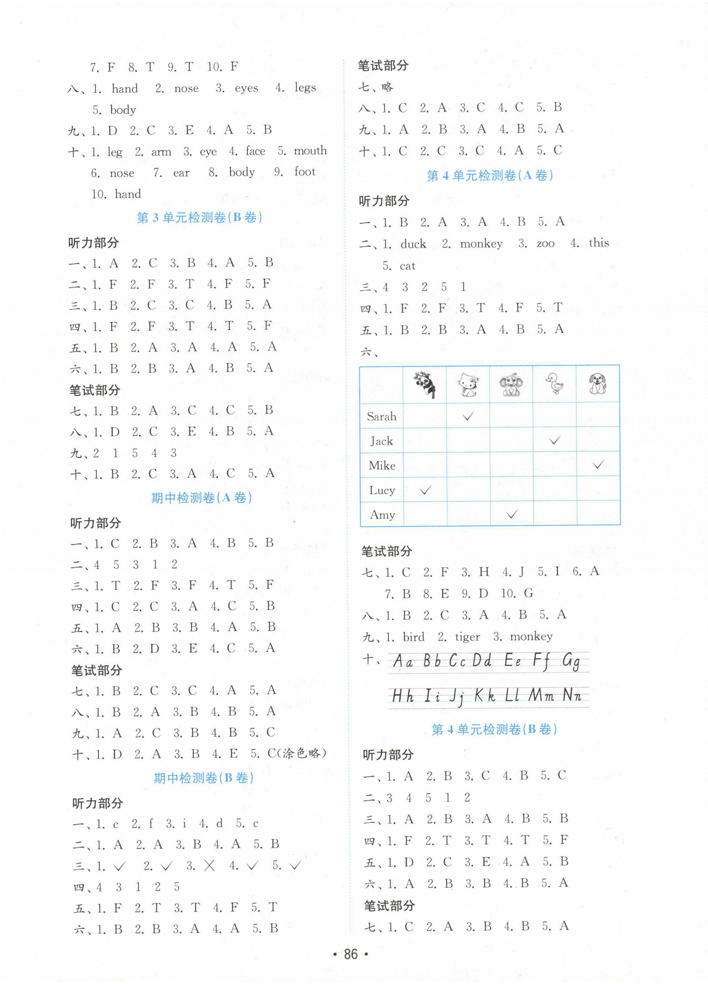 2022年金鑰匙小學(xué)英語(yǔ)試卷三年級(jí)上冊(cè)人教版 第2頁(yè)