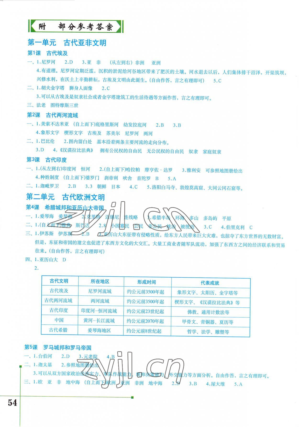 2022年填充圖冊九年級歷史上冊人教版 參考答案第1頁