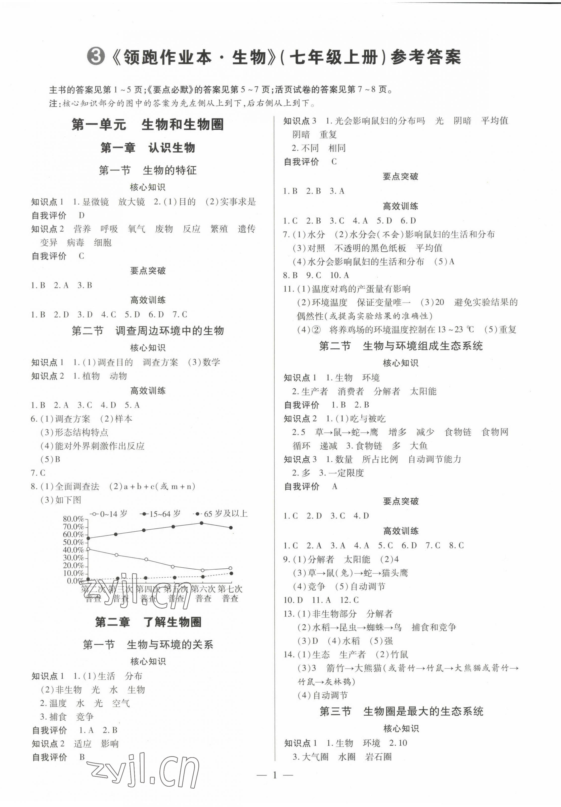 2022年领跑作业本七年级生物上册人教版 第1页