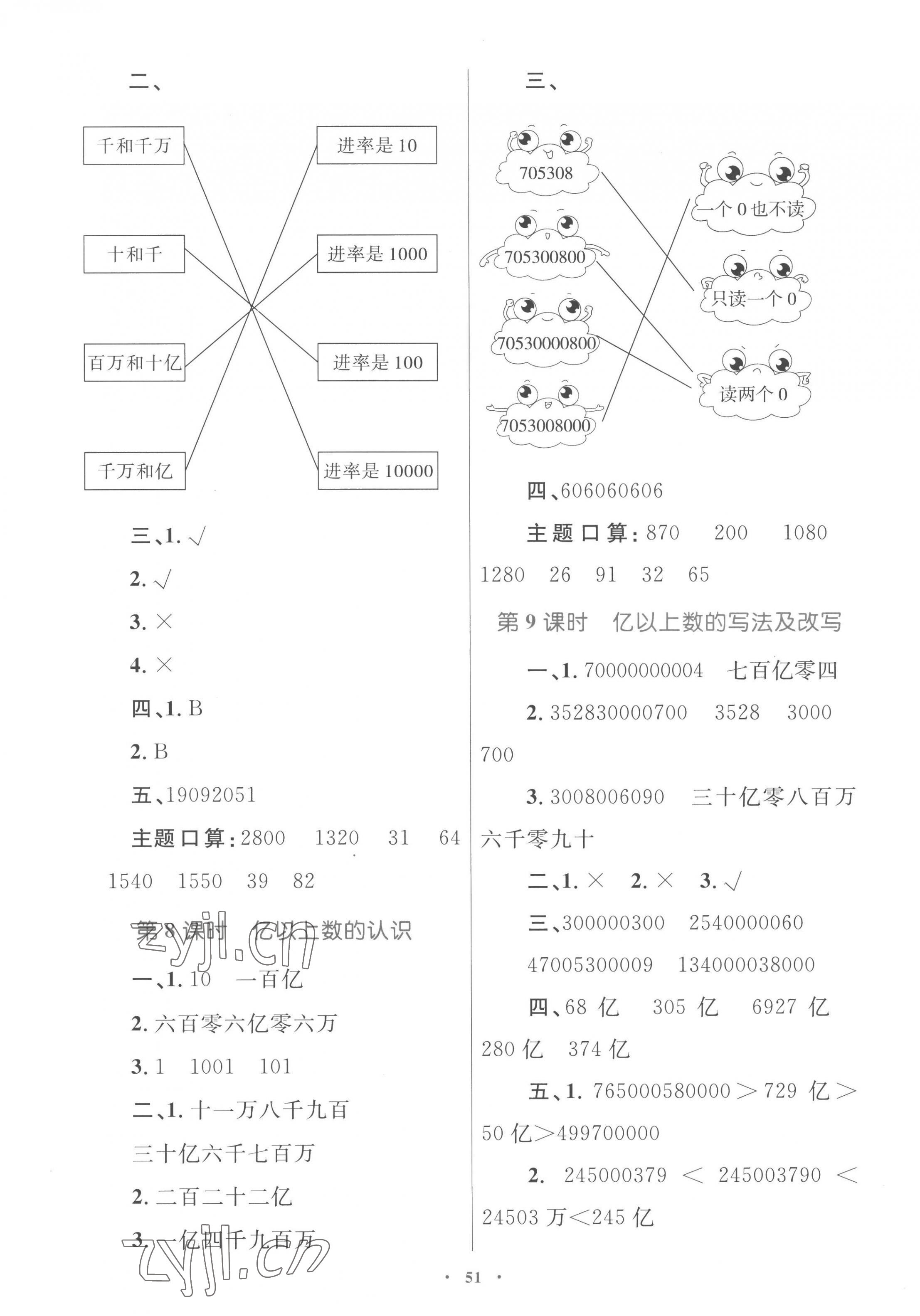 2022年同步學(xué)習(xí)目標(biāo)與檢測(cè)四年級(jí)數(shù)學(xué)上冊(cè)人教版 第3頁(yè)