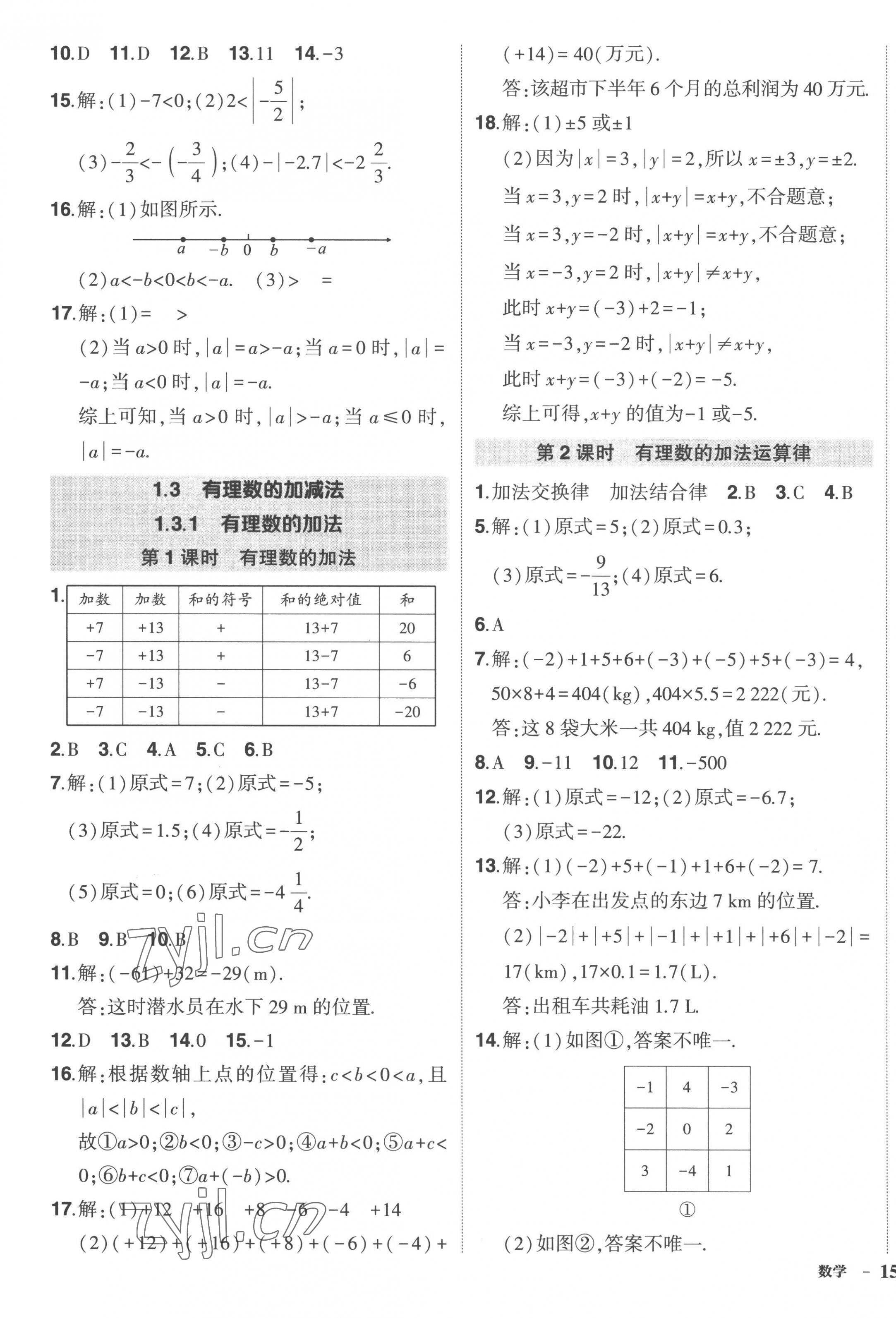 2022年?duì)钤刹怕穭?chuàng)優(yōu)作業(yè)七年級(jí)數(shù)學(xué)上冊(cè)人教版 第3頁(yè)