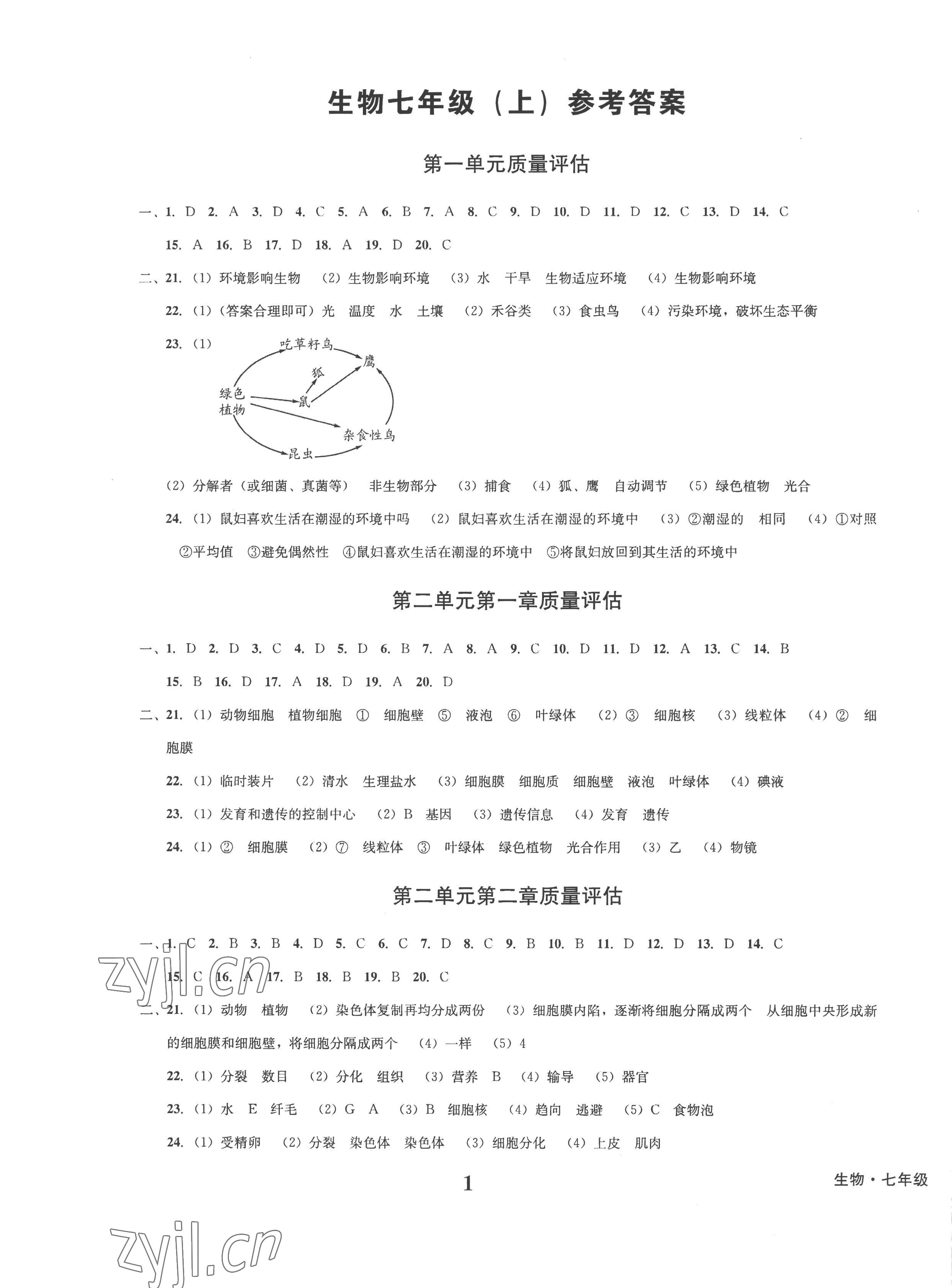 2022年學(xué)業(yè)質(zhì)量測試薄七年級生物上冊人教版 第1頁