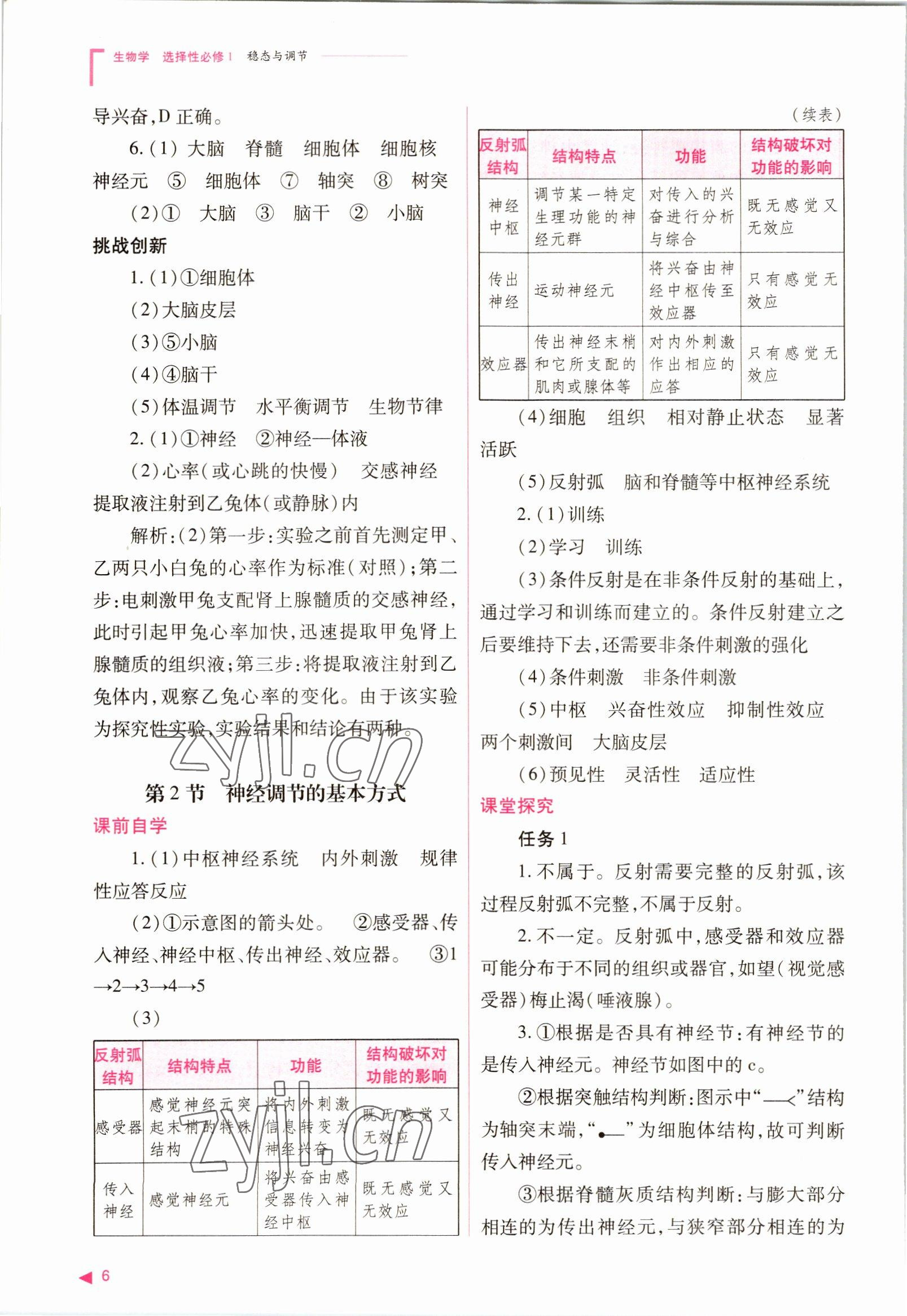 2022年普通高中新課程同步練習(xí)冊高中生物選擇性必修1人教版 參考答案第6頁