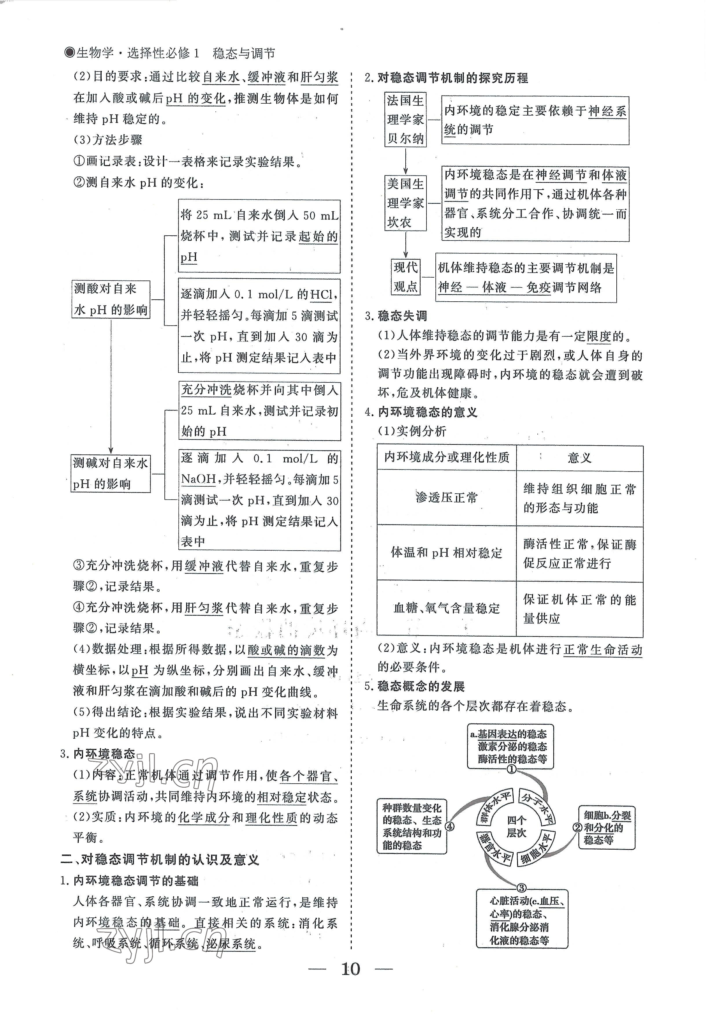 2022年高中导学测控优化设计方案生物选择性必修1人教版 参考答案第10页