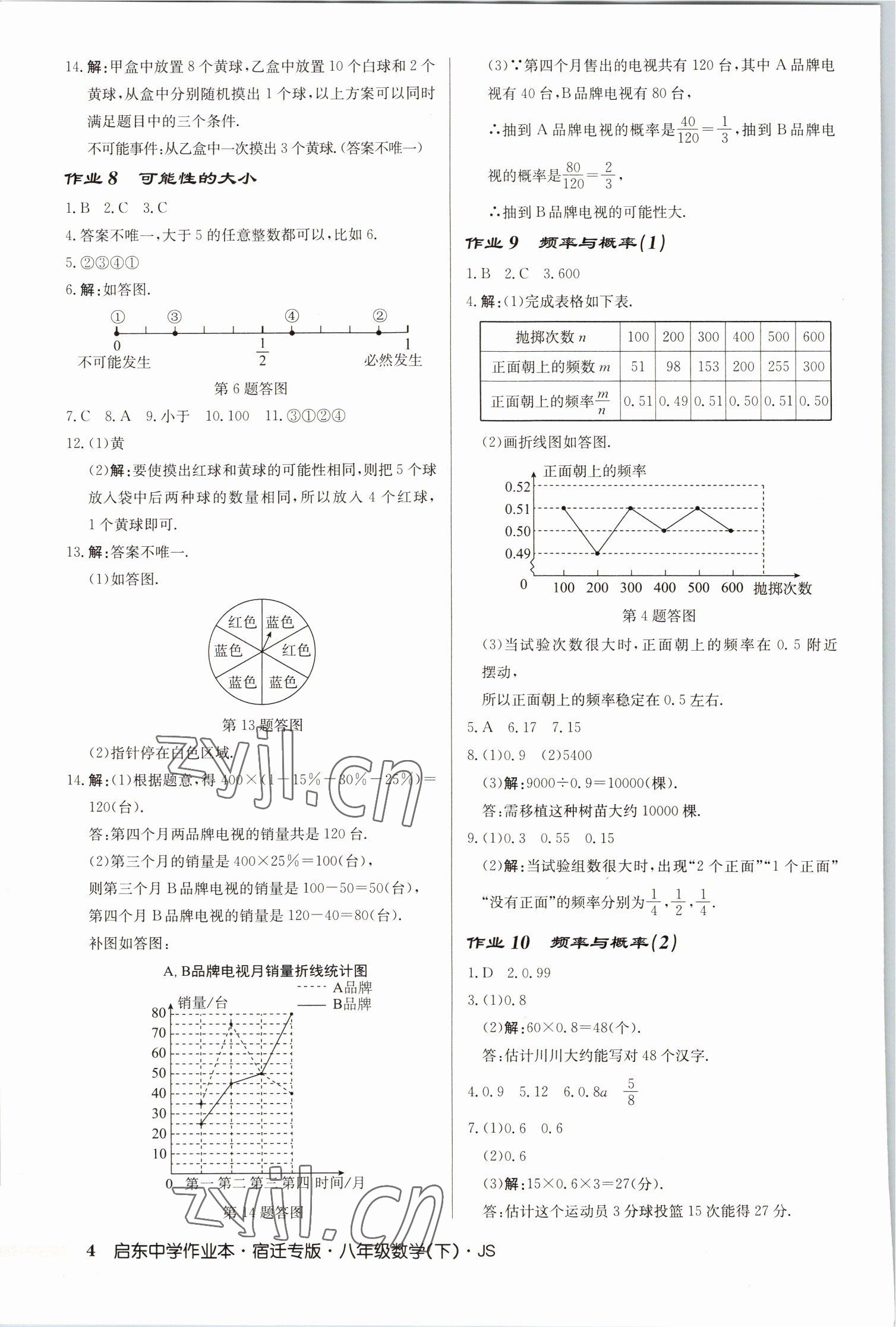 2023年启东中学作业本八年级数学下册苏科版宿迁专版 第4页