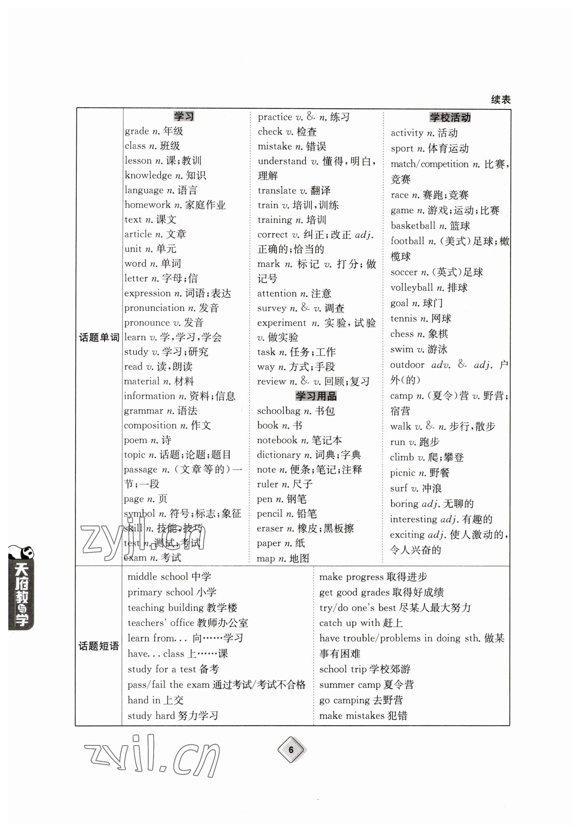 2023年天府教与学中考复习与训练英语 参考答案第6页