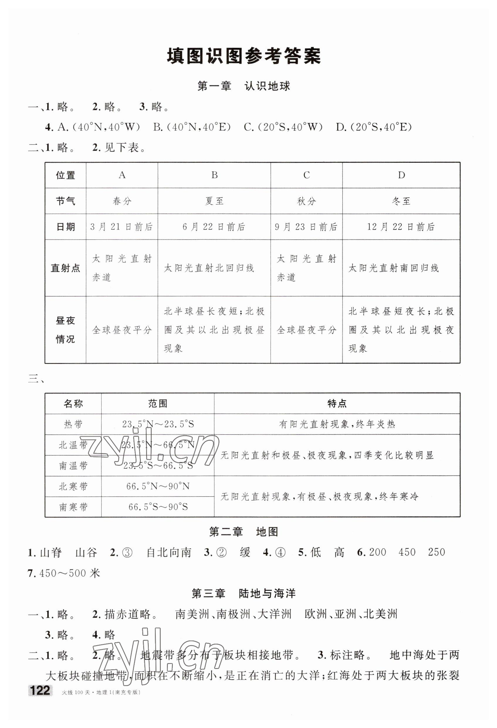 2023年火線100天中考滾動復(fù)習(xí)法地理南充專版 第1頁