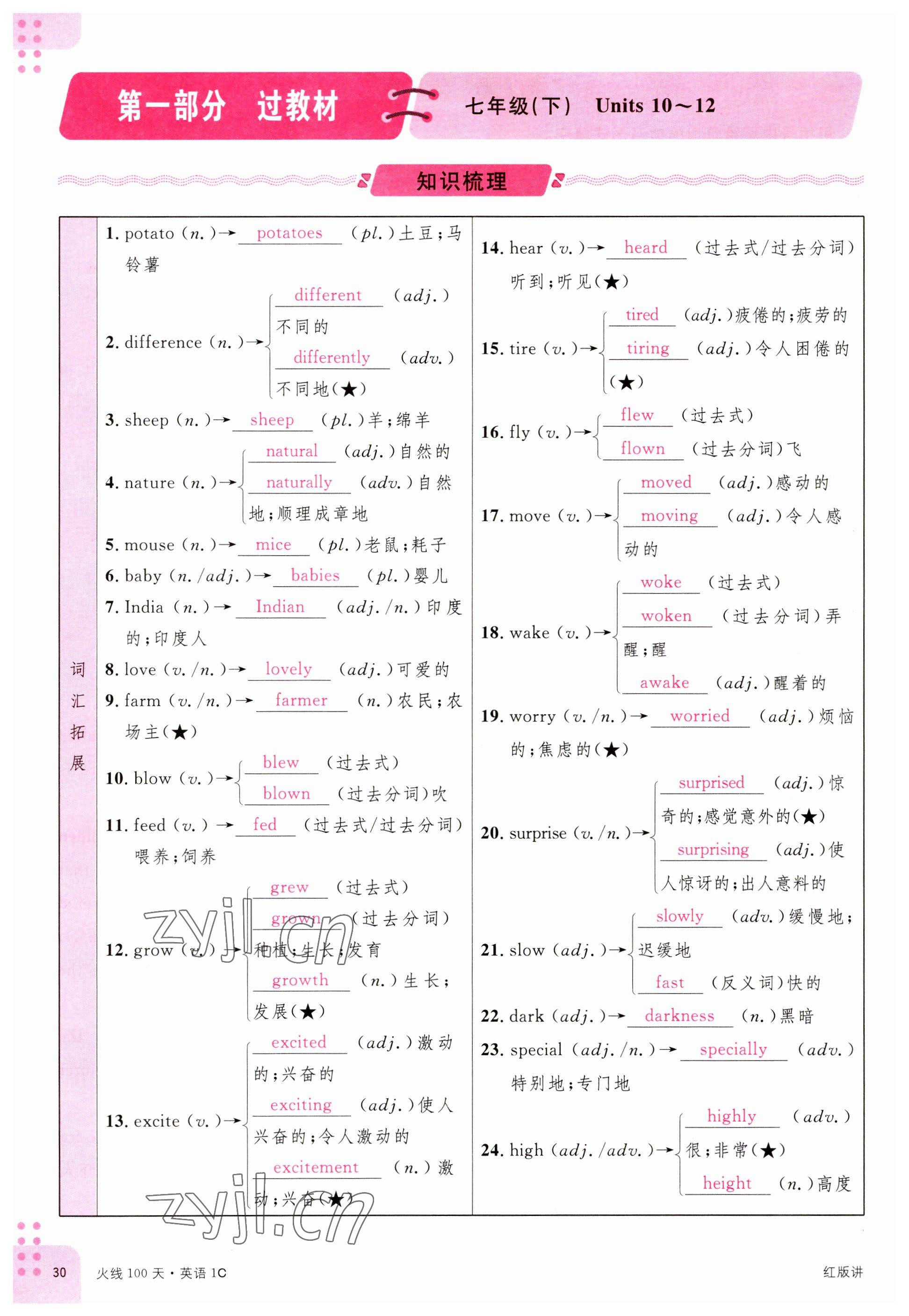 2023年火線100天中考滾動(dòng)復(fù)習(xí)法英語南充專版 參考答案第28頁