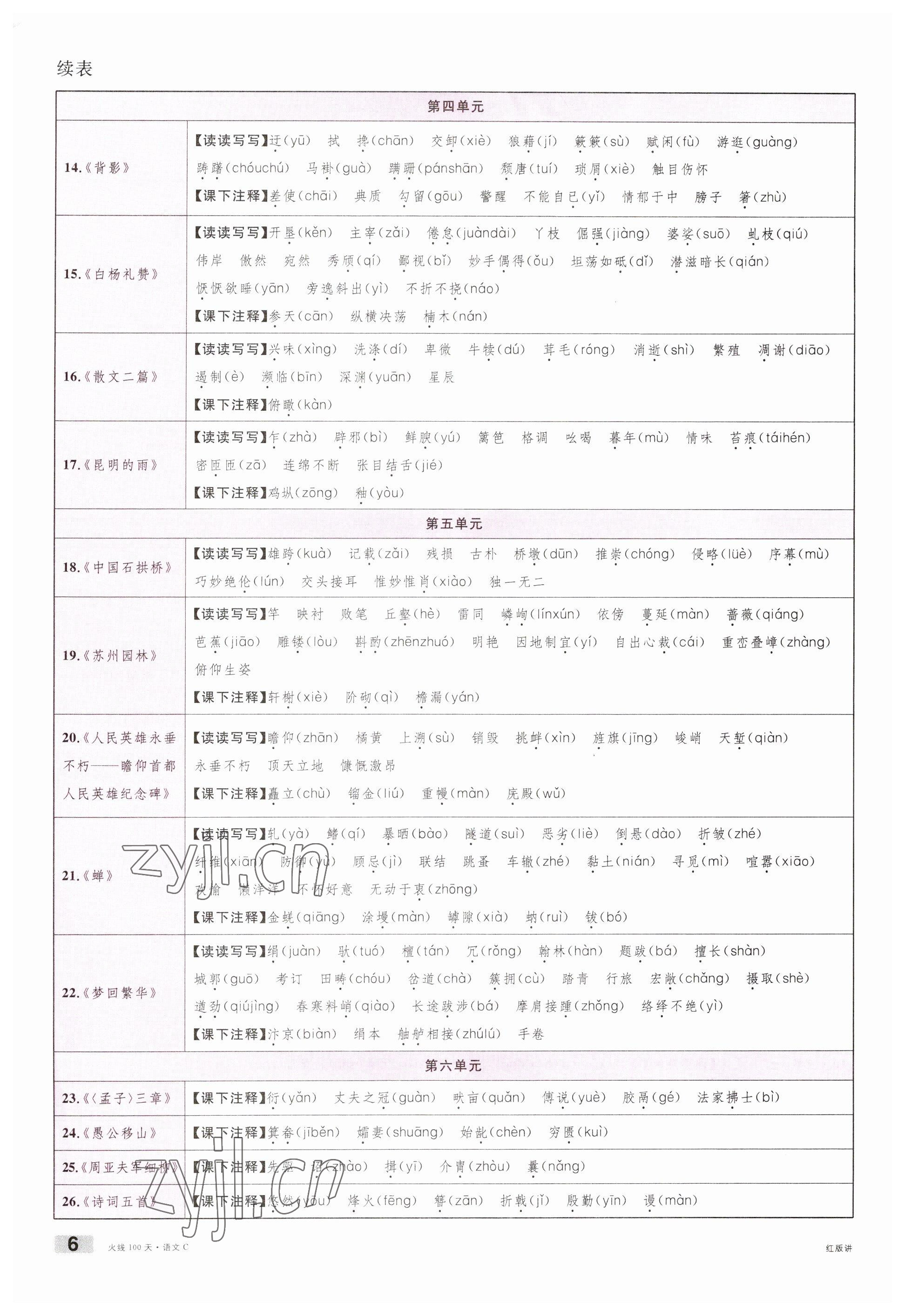 2023年火線100天中考滾動(dòng)復(fù)習(xí)法語文南充專版 參考答案第6頁(yè)