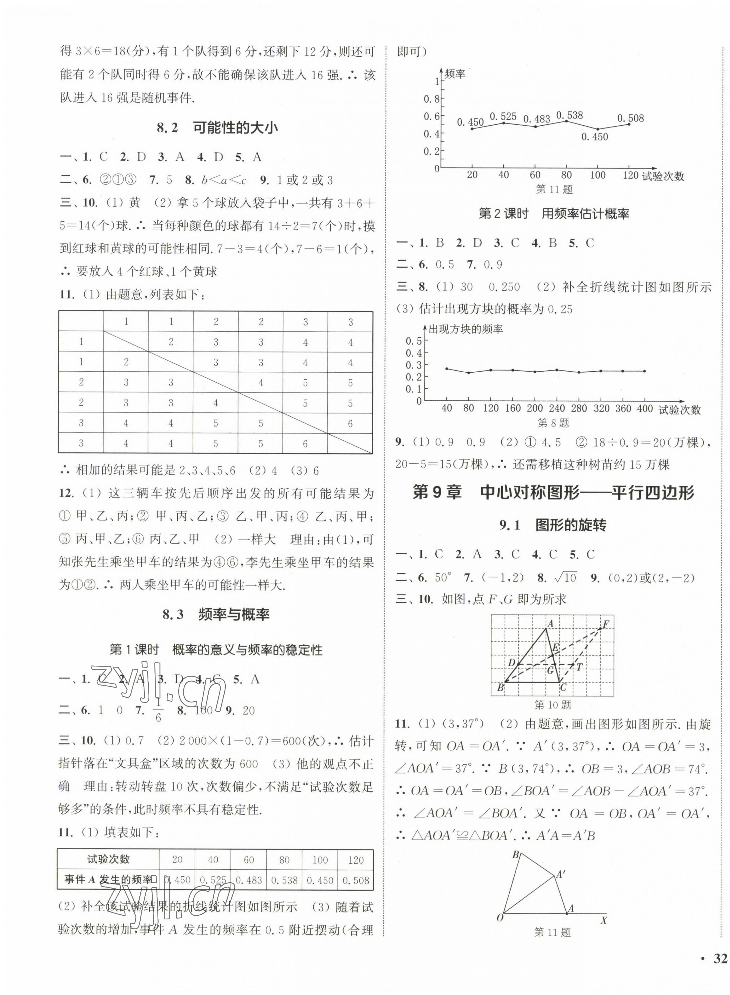 2023年通城學(xué)典活頁(yè)檢測(cè)八年級(jí)數(shù)學(xué)下冊(cè)蘇科版 第3頁(yè)