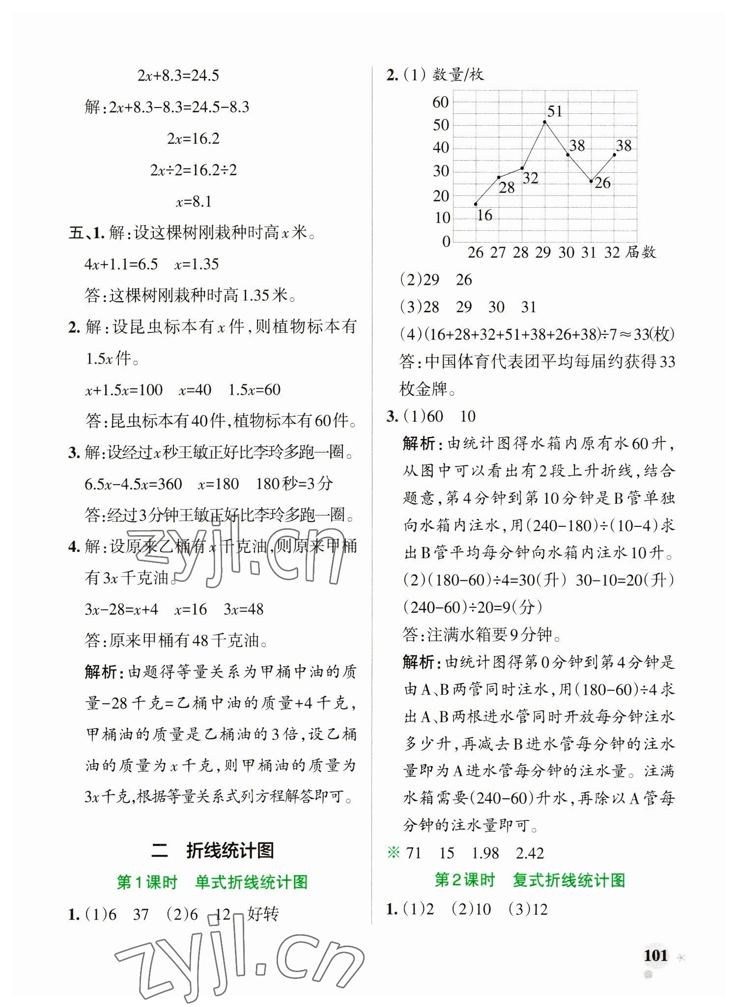 2023年小學(xué)學(xué)霸作業(yè)本五年級數(shù)學(xué)下冊蘇教版 參考答案第9頁