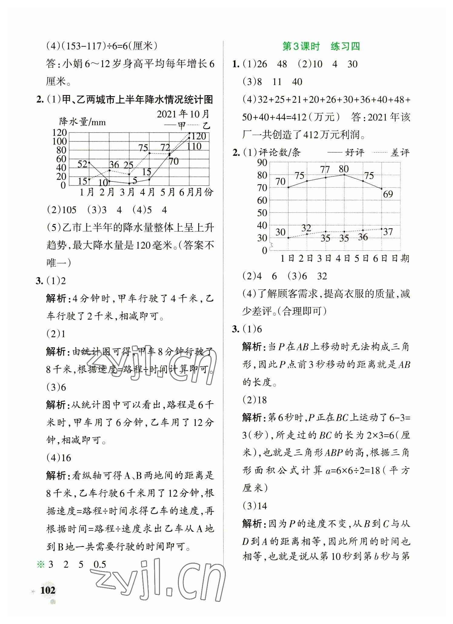 2023年小学学霸作业本五年级数学下册苏教版 参考答案第10页